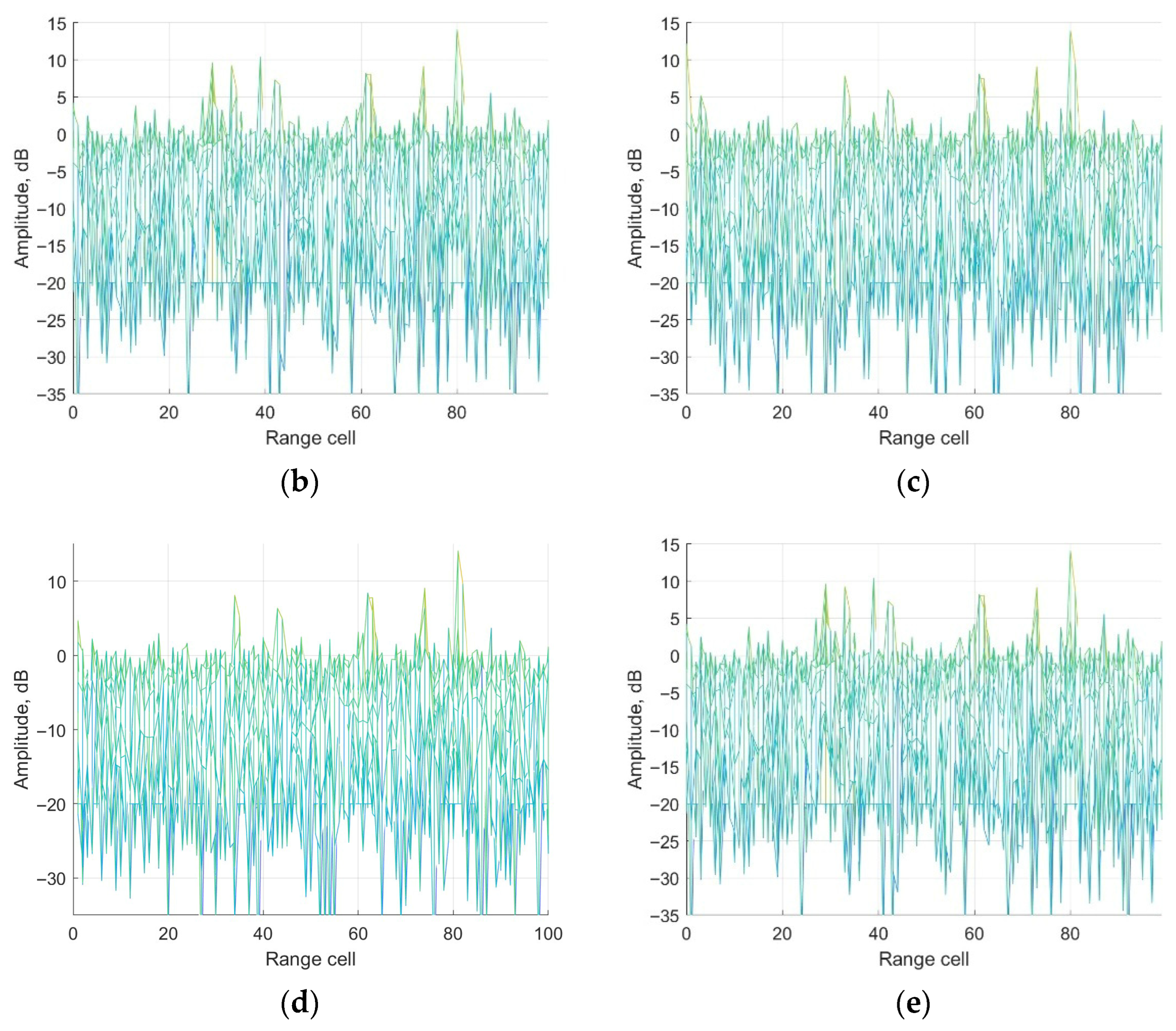Sensors 25 06748 g011b