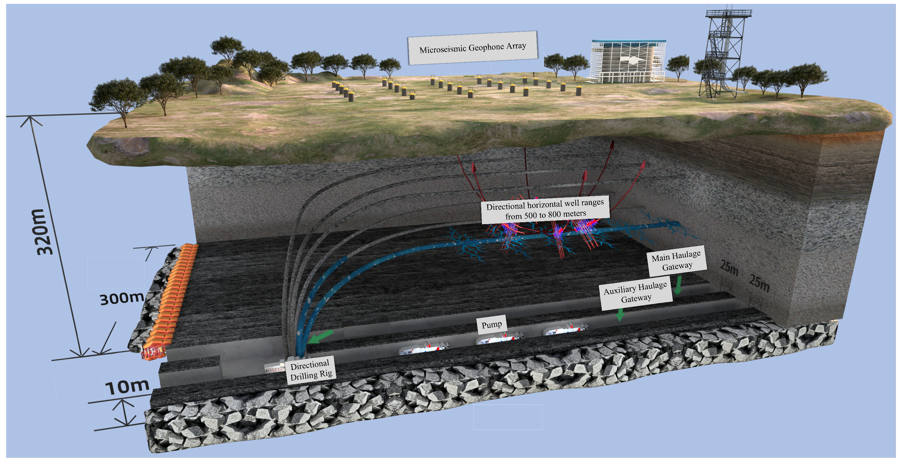 Sensors 25 06750 g001