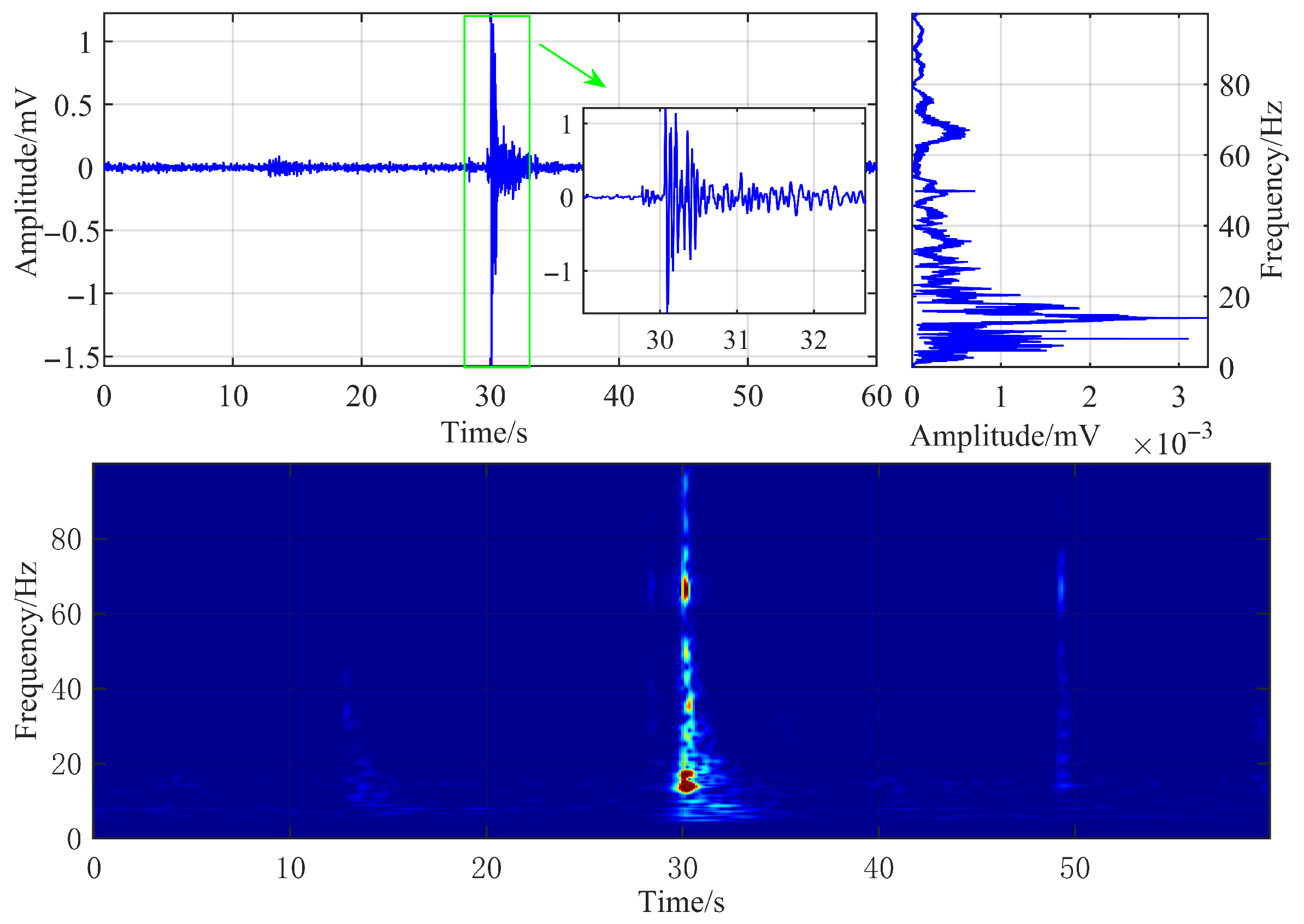 Sensors 25 06750 g003