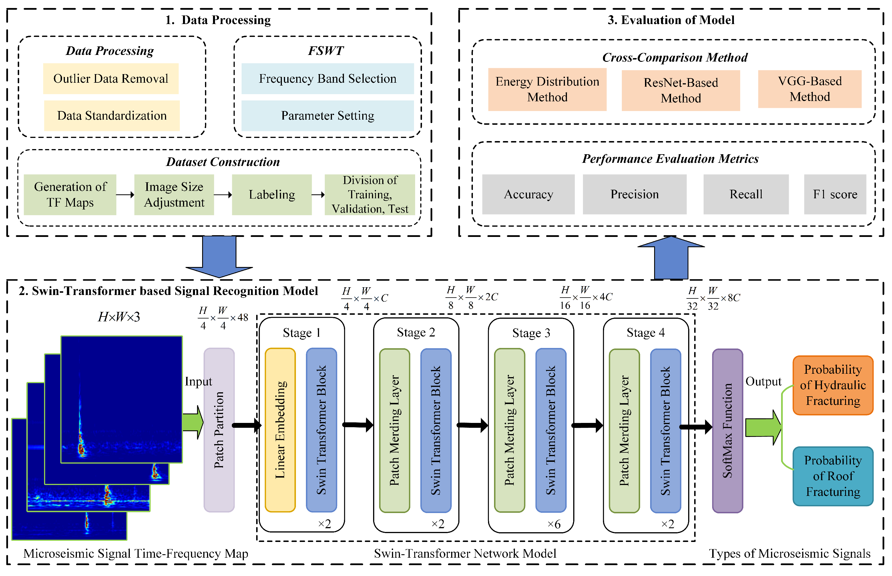 Sensors 25 06750 g005