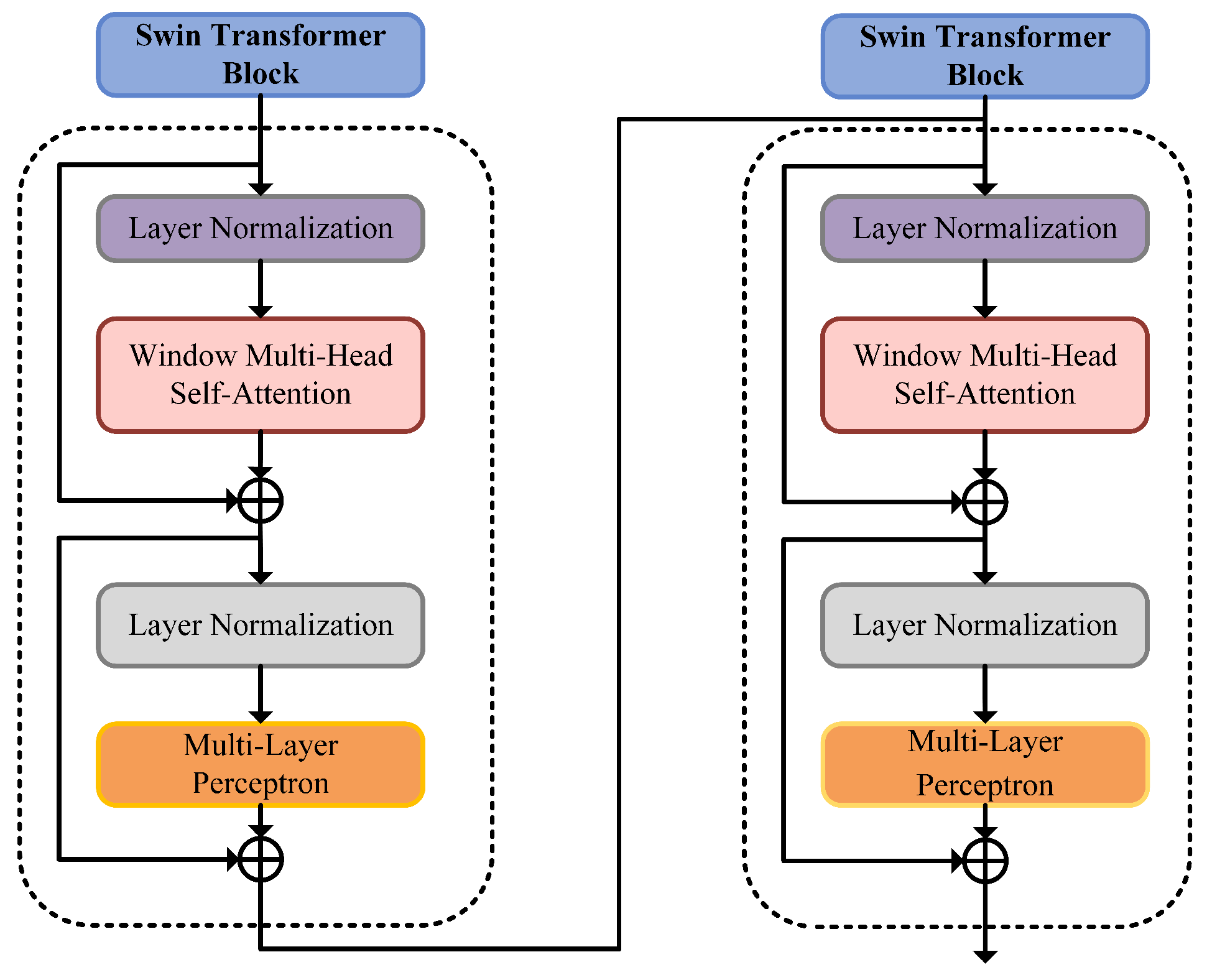 Sensors 25 06750 g006