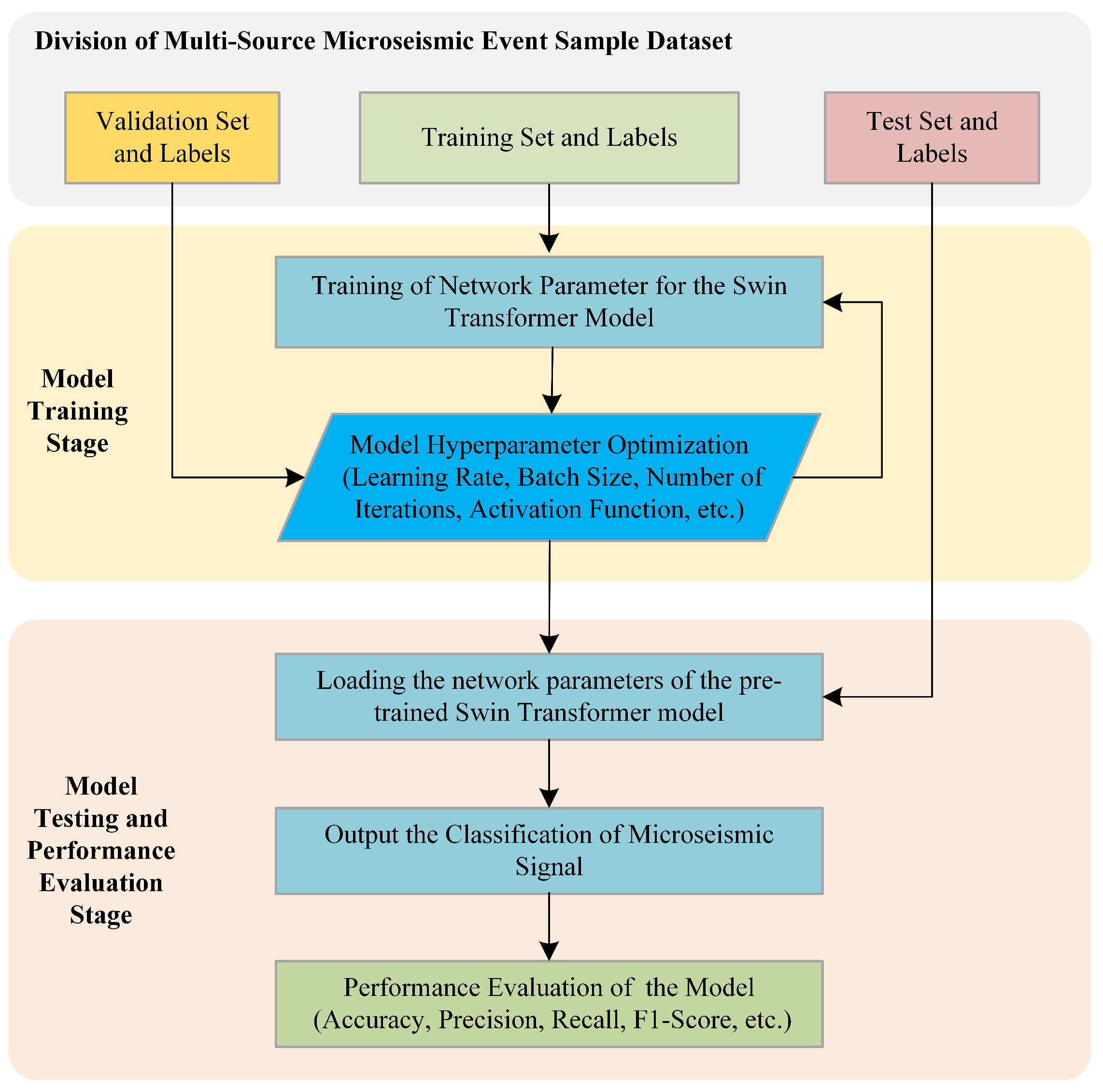 Sensors 25 06750 g007