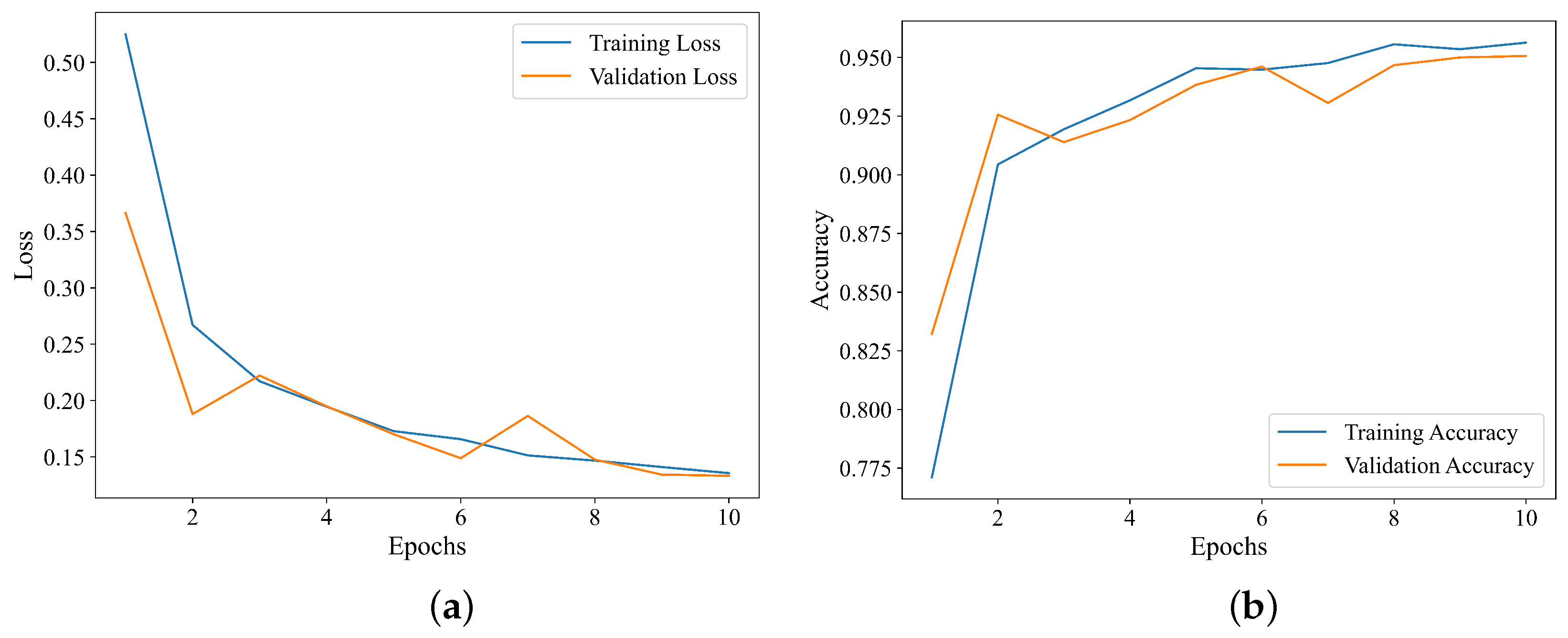 Sensors 25 06750 g008