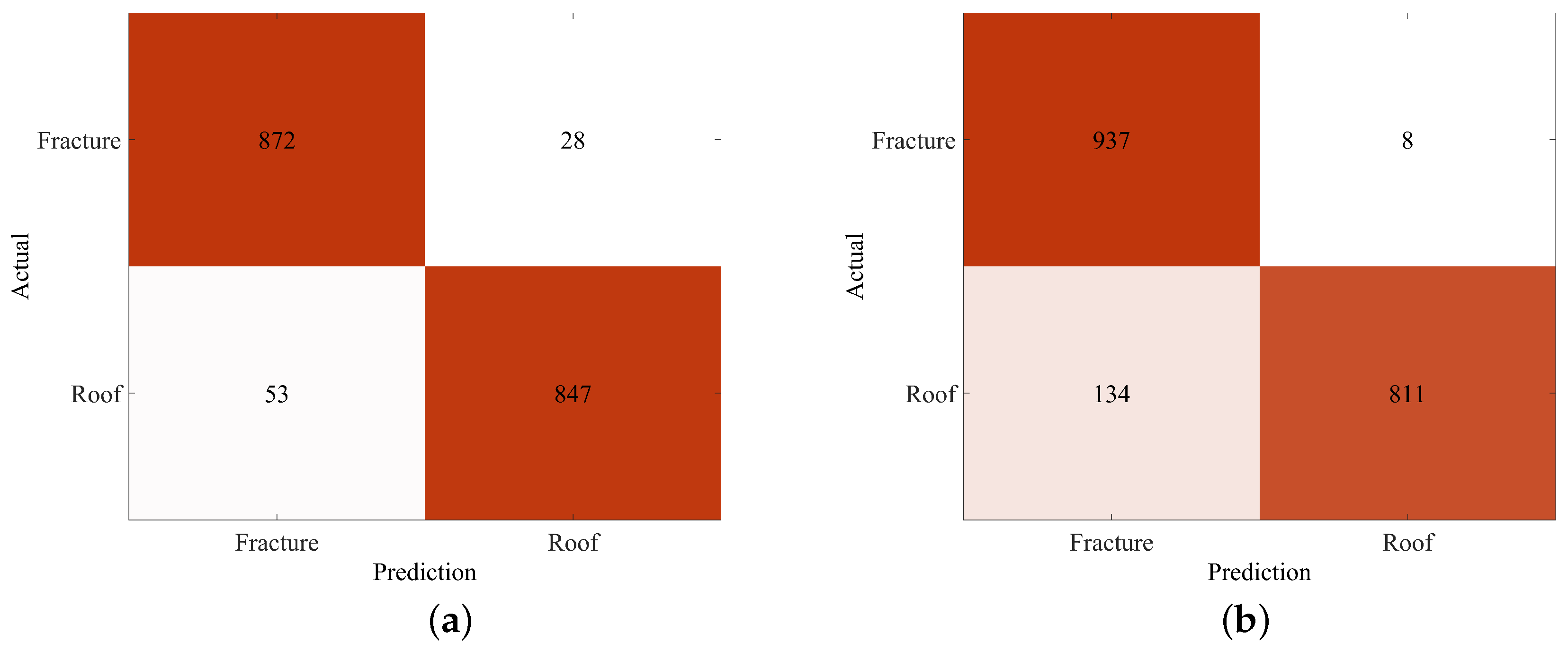 Sensors 25 06750 g009