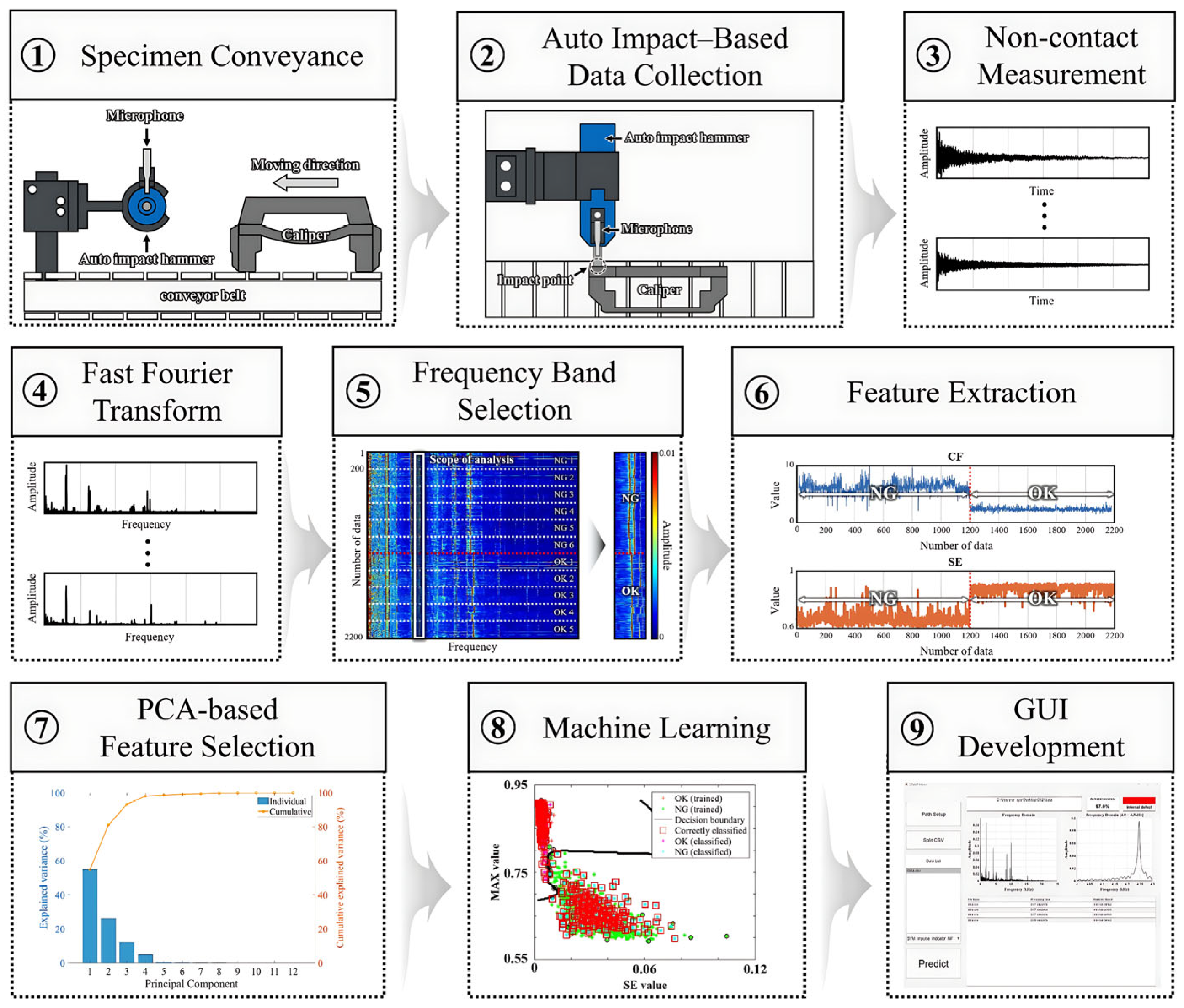 Sensors 25 06753 g001