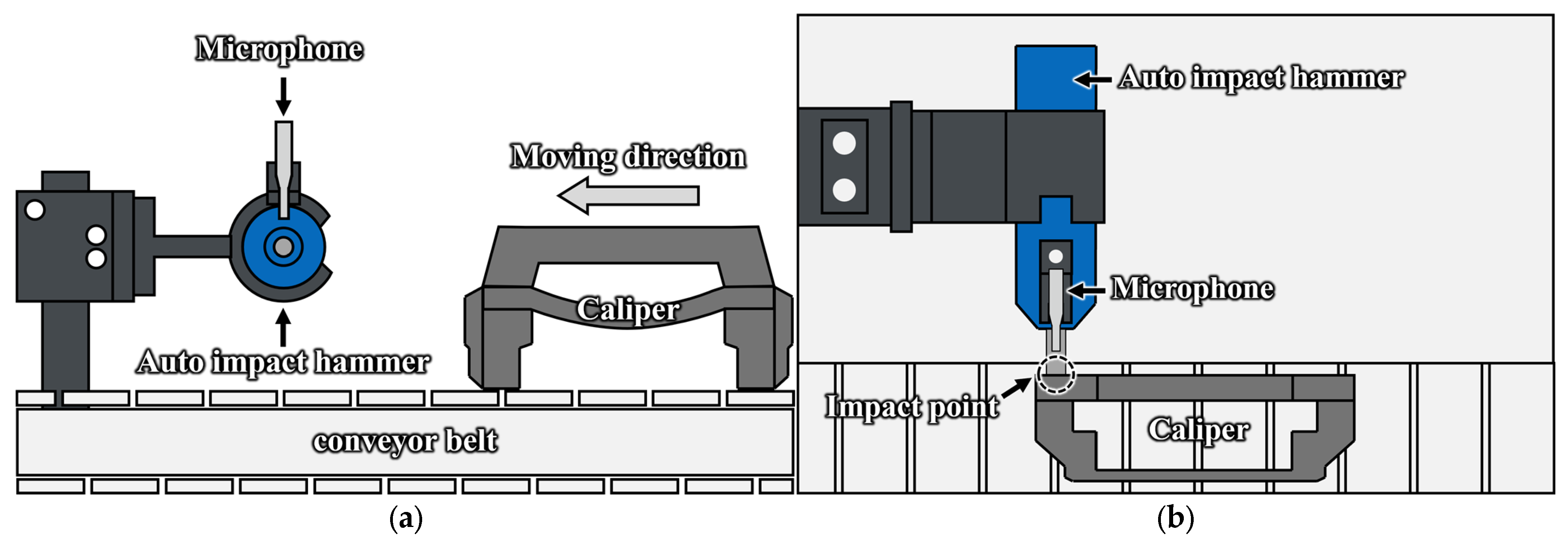Sensors 25 06753 g002