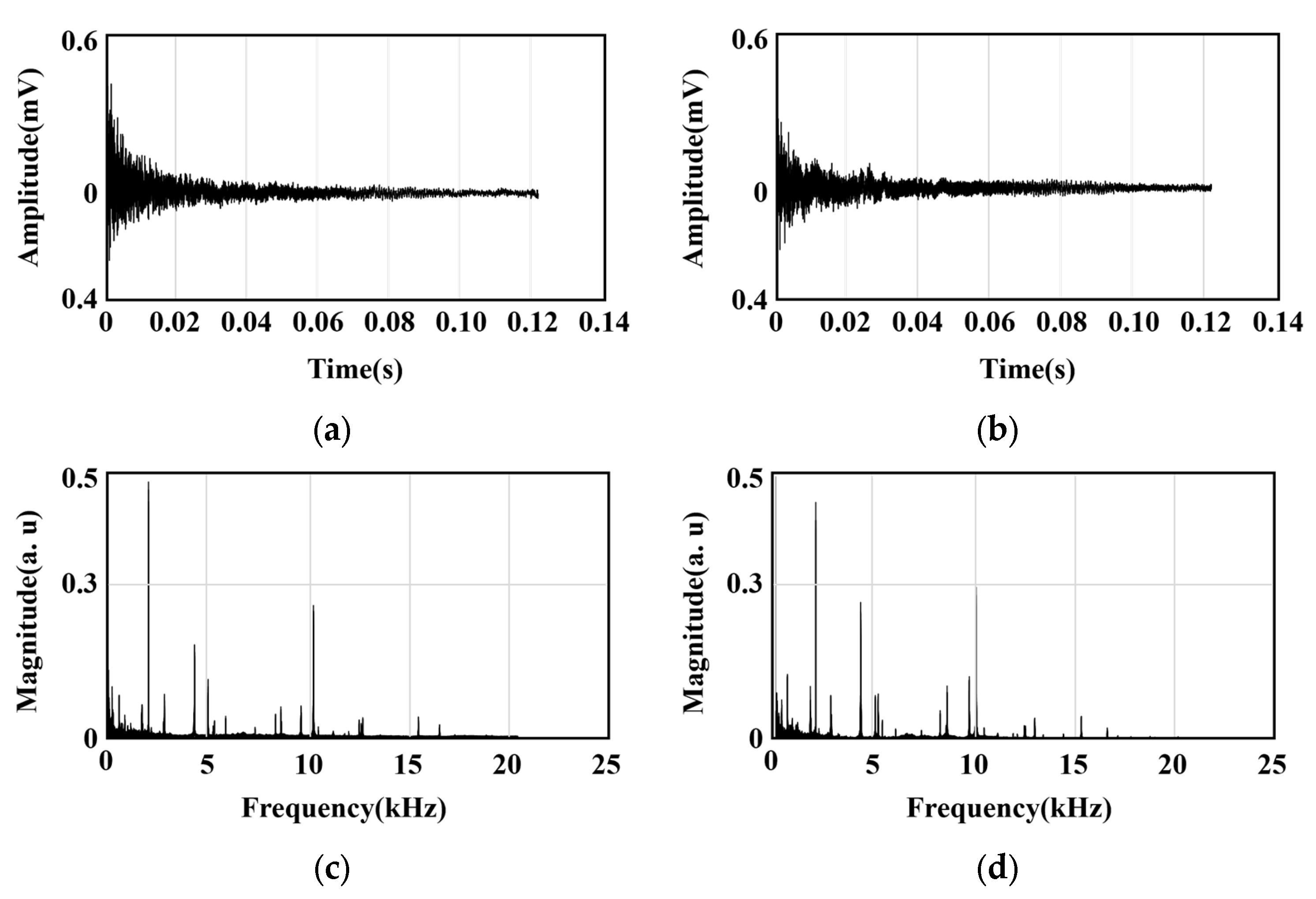 Sensors 25 06753 g006