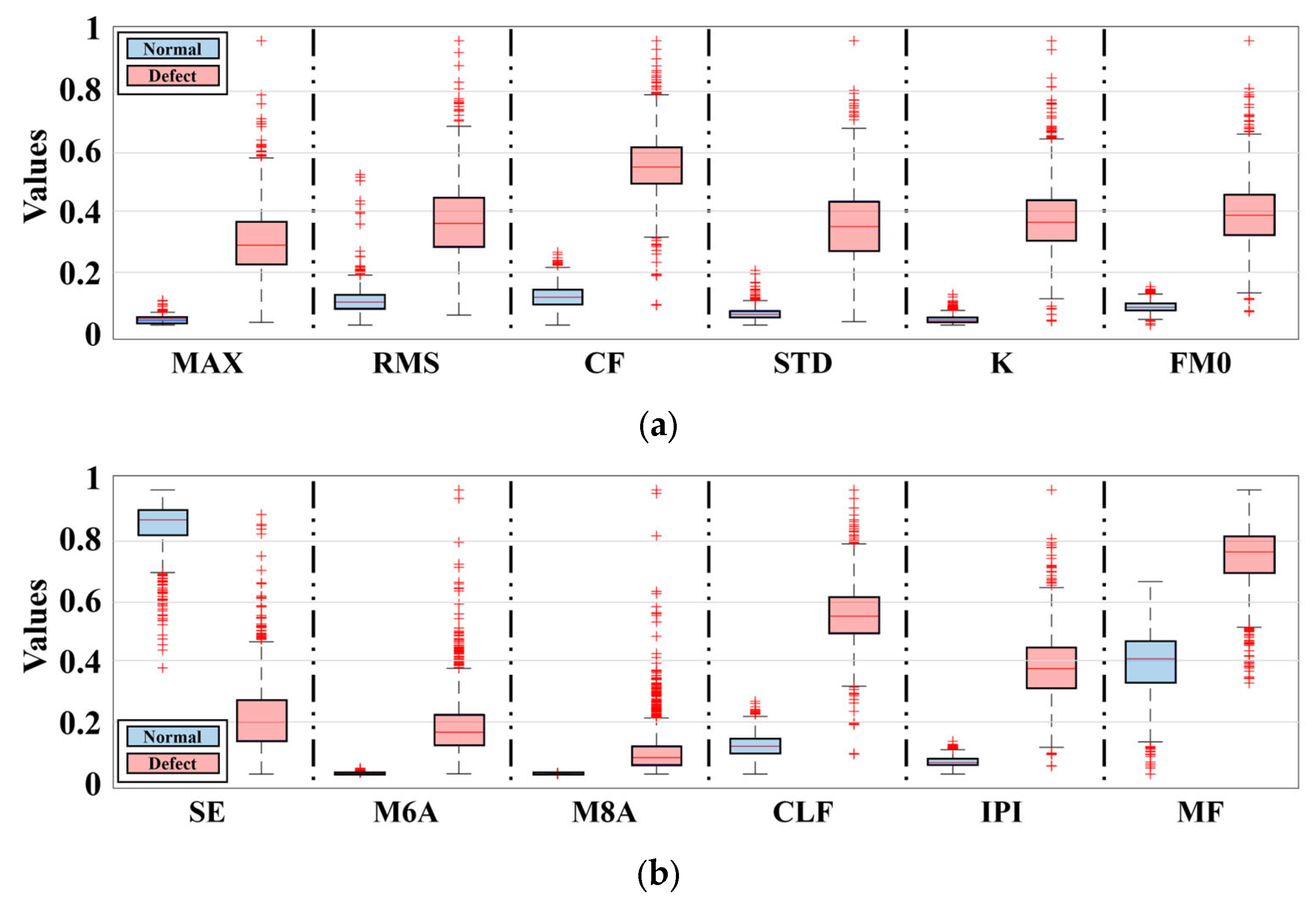 Sensors 25 06753 g008
