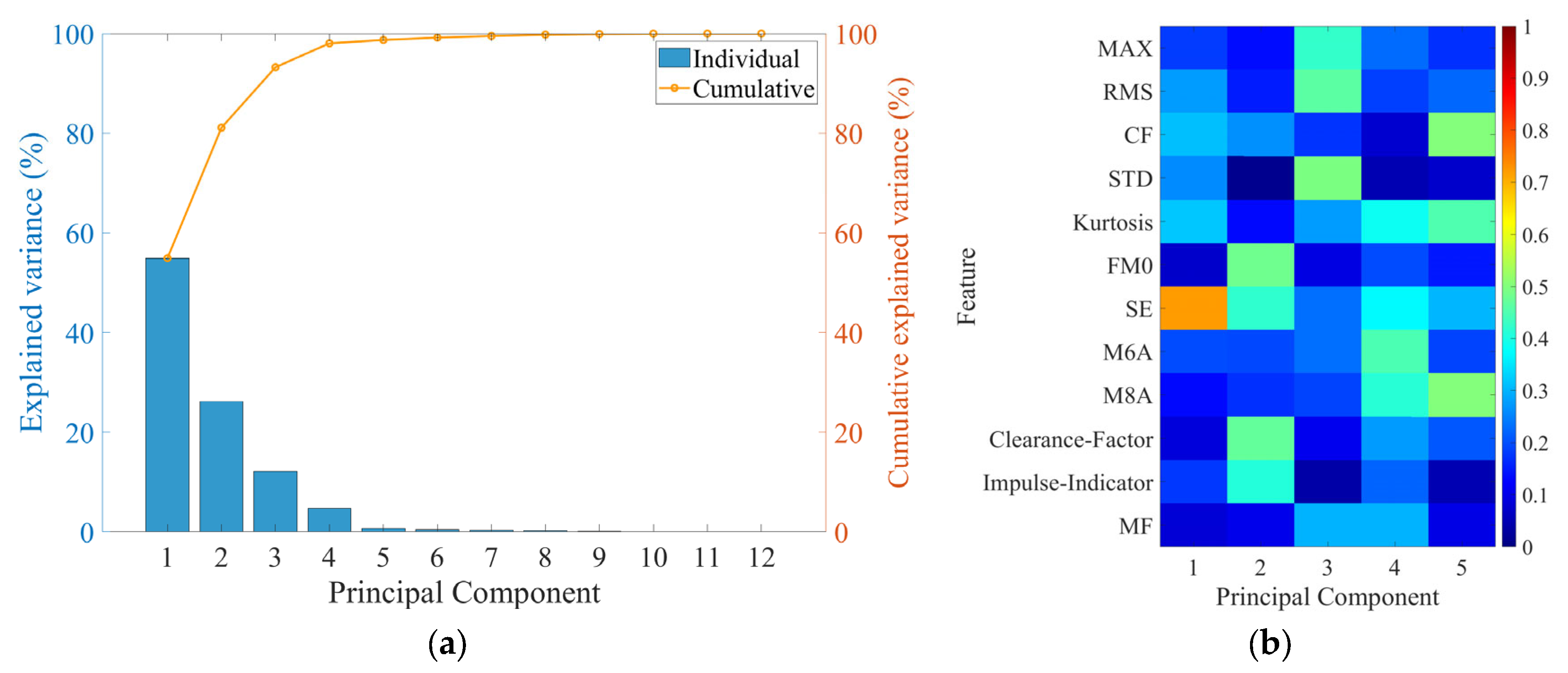 Sensors 25 06753 g009