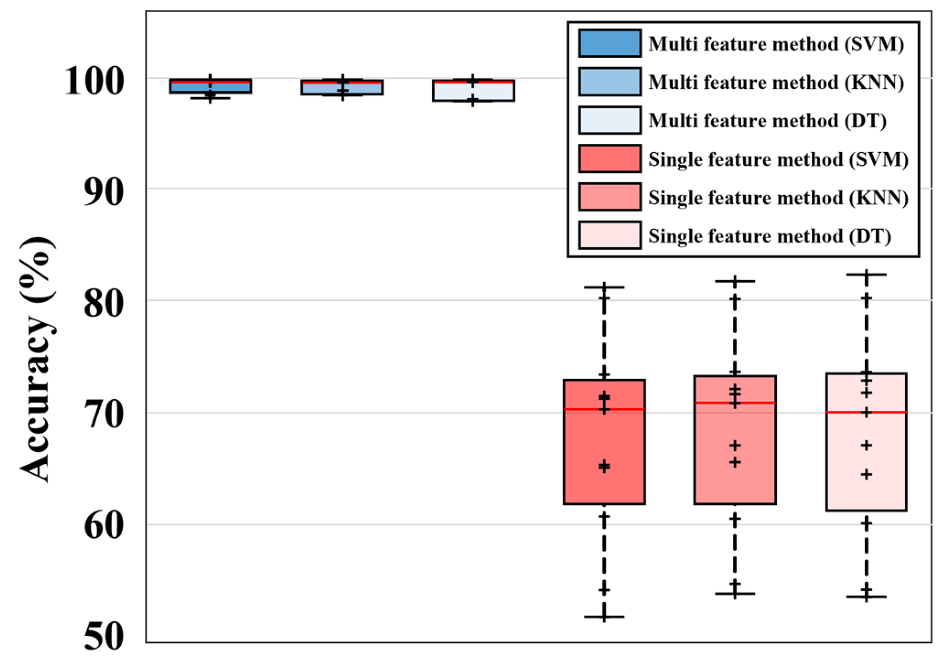 Sensors 25 06753 g014