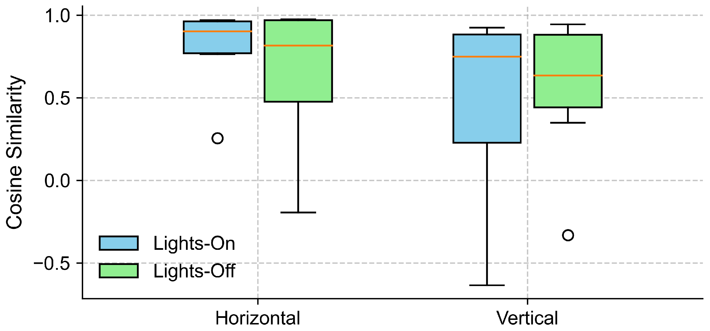 Sensors 25 06754 g006