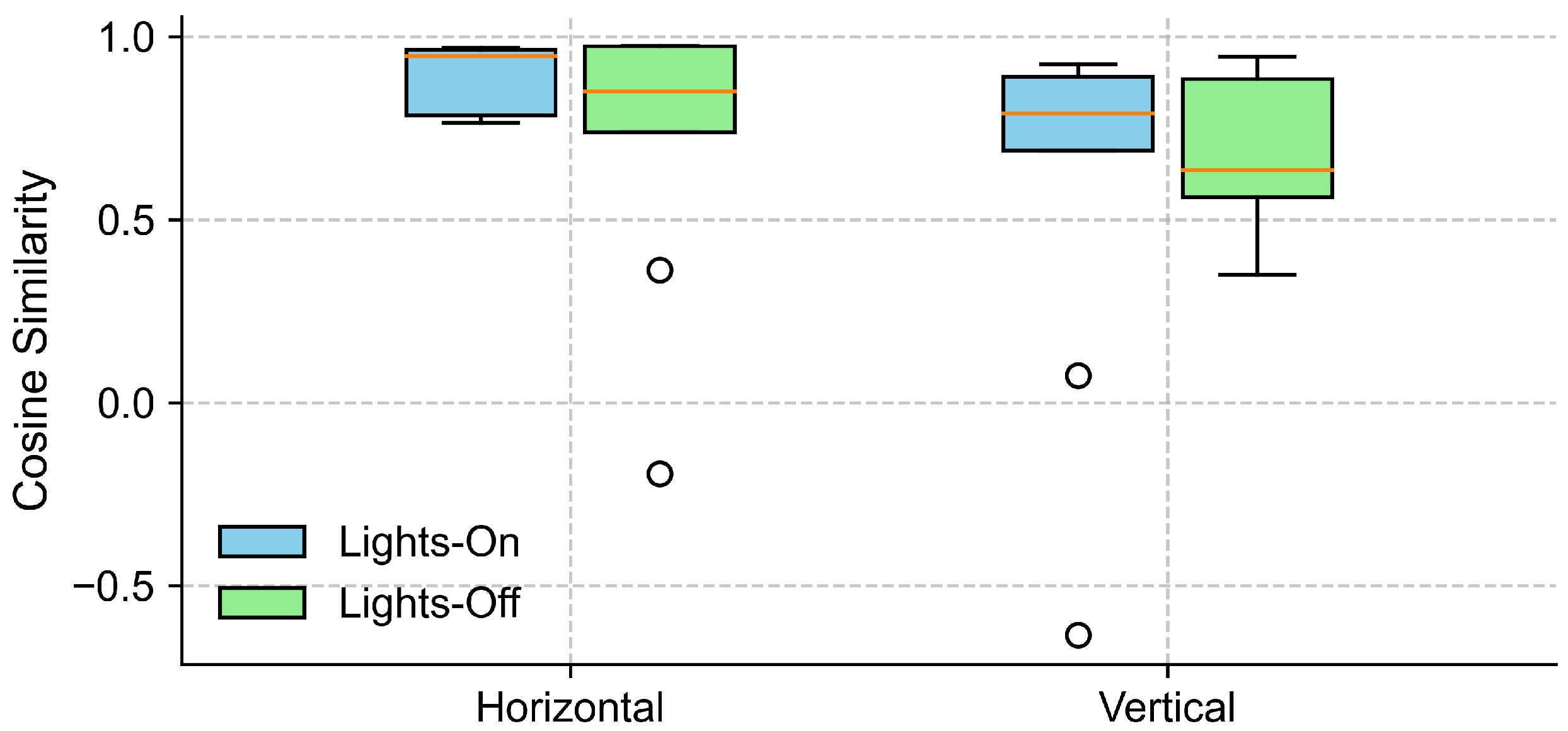 Sensors 25 06754 g008