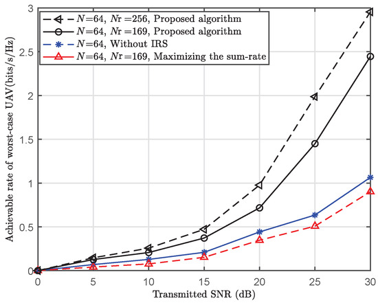 Sensors 25 06757 g005