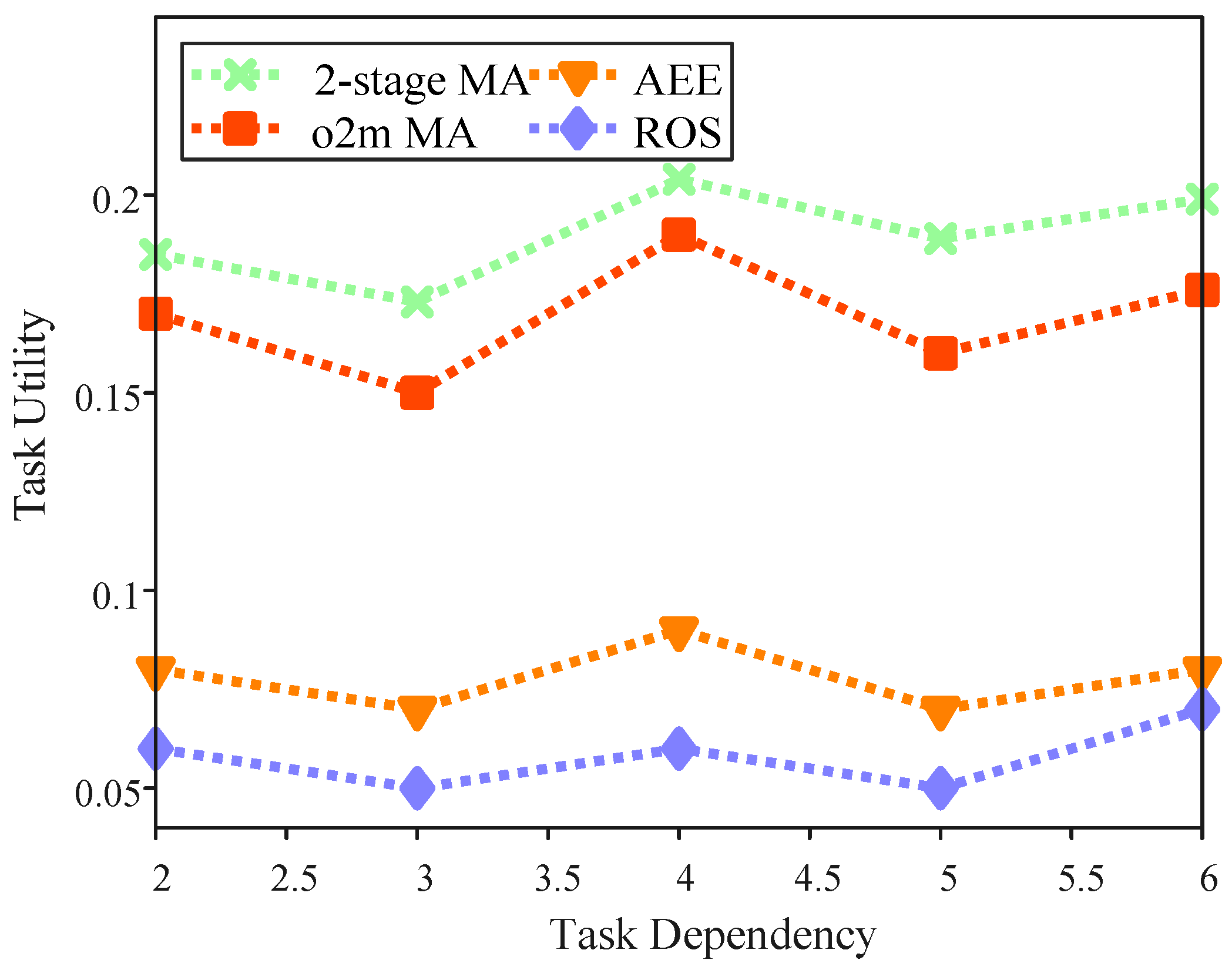 Sensors 25 06759 g008