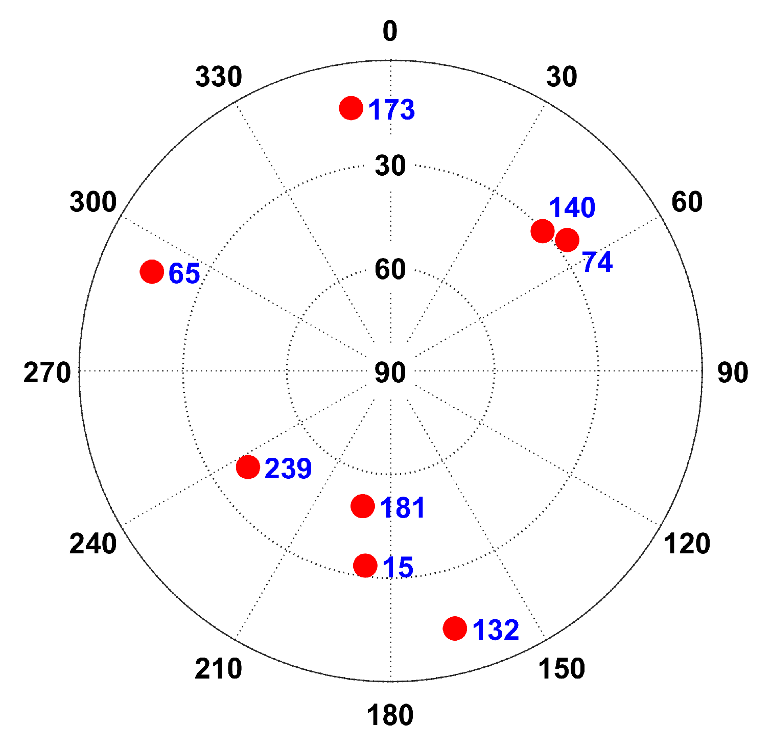 Sensors 25 06760 g003