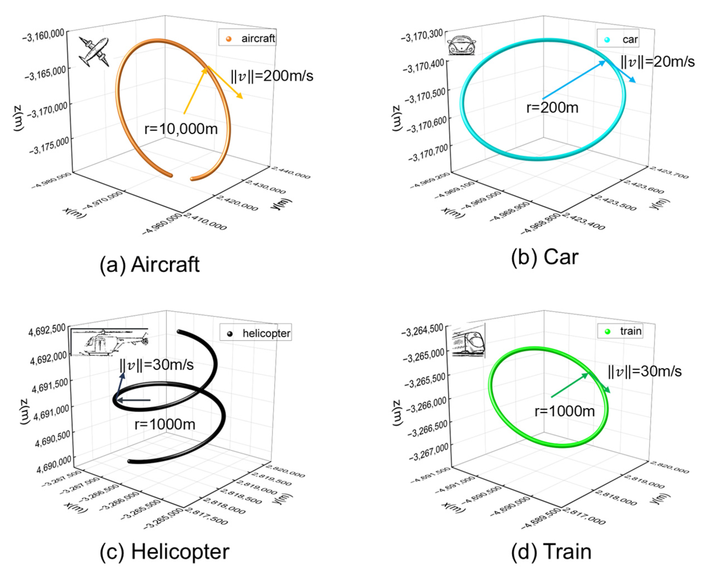Sensors 25 06760 g007