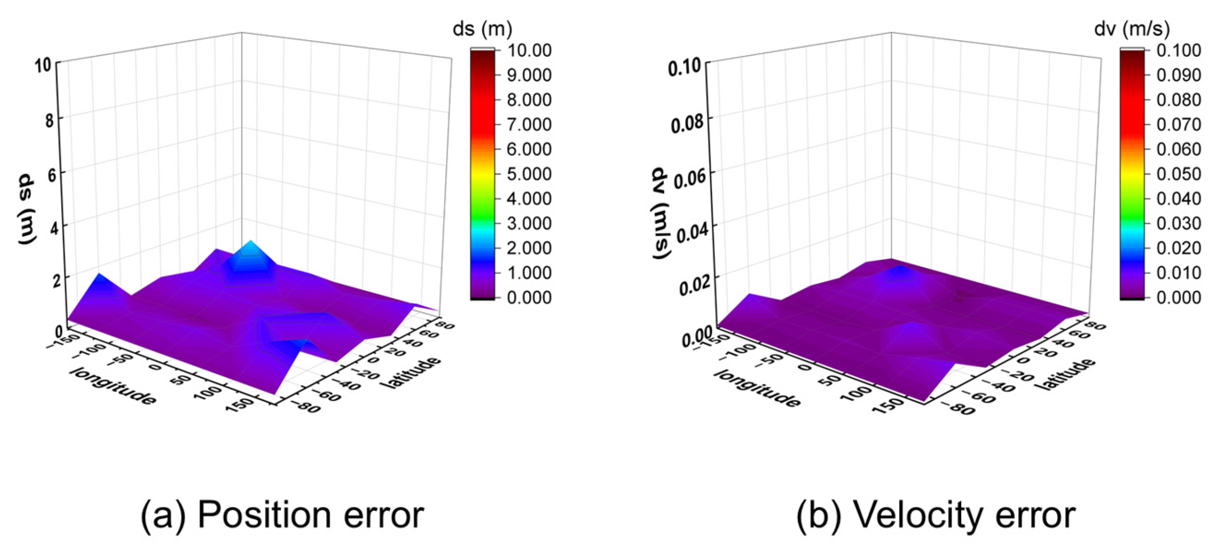 Sensors 25 06760 g012