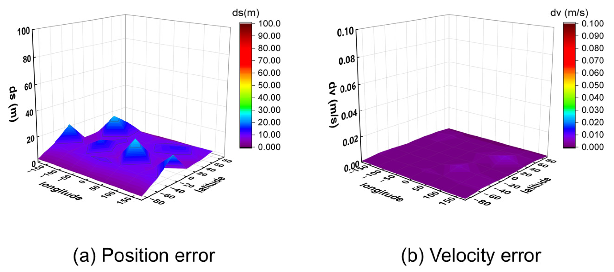 Sensors 25 06760 g013