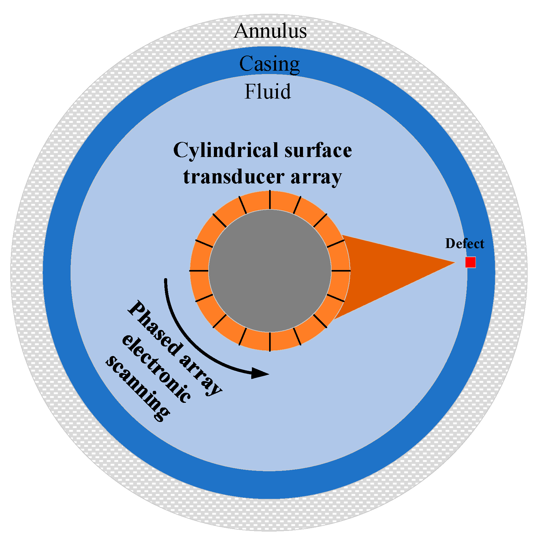 Sensors 25 06762 g001