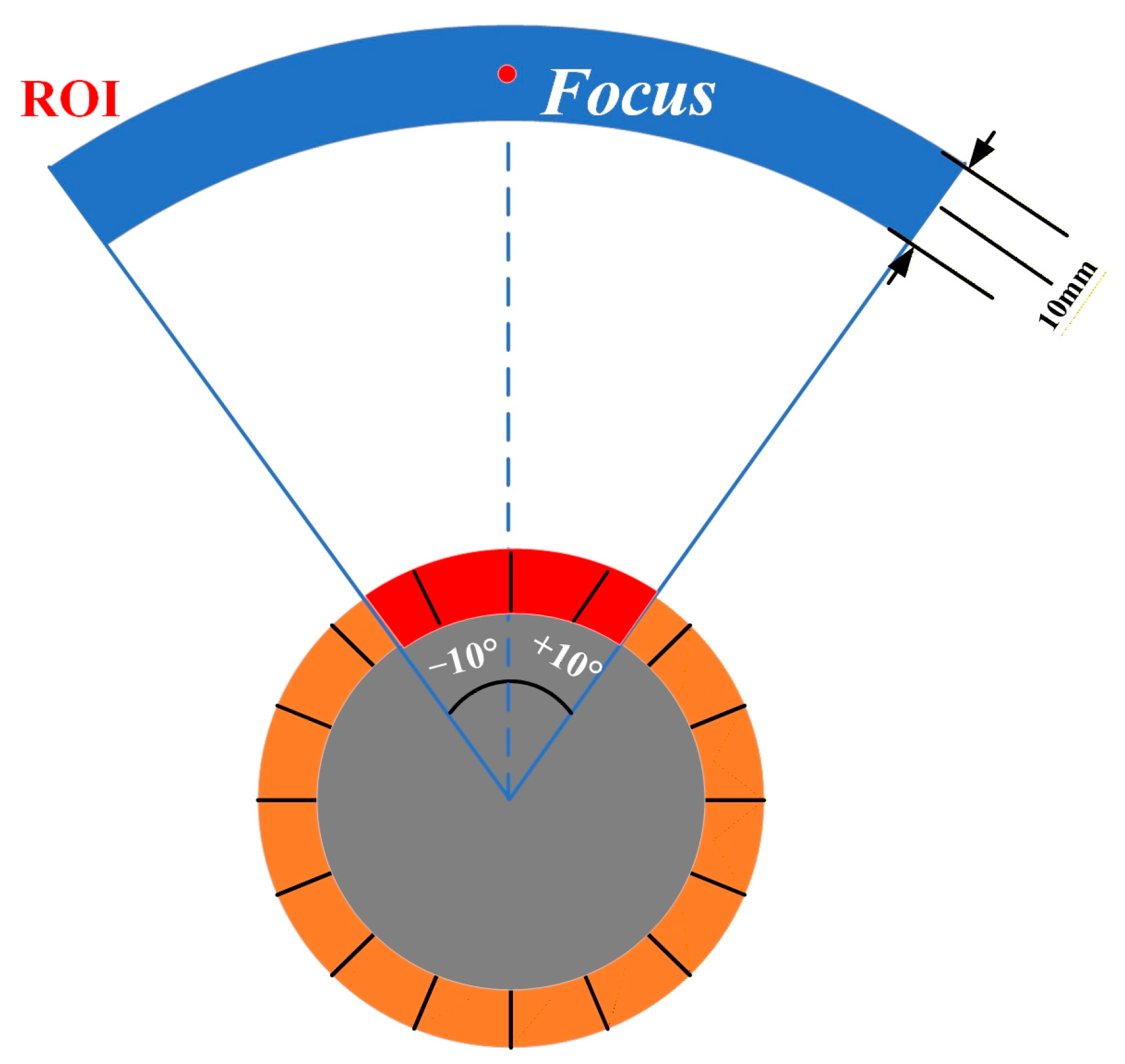 Sensors 25 06762 g002