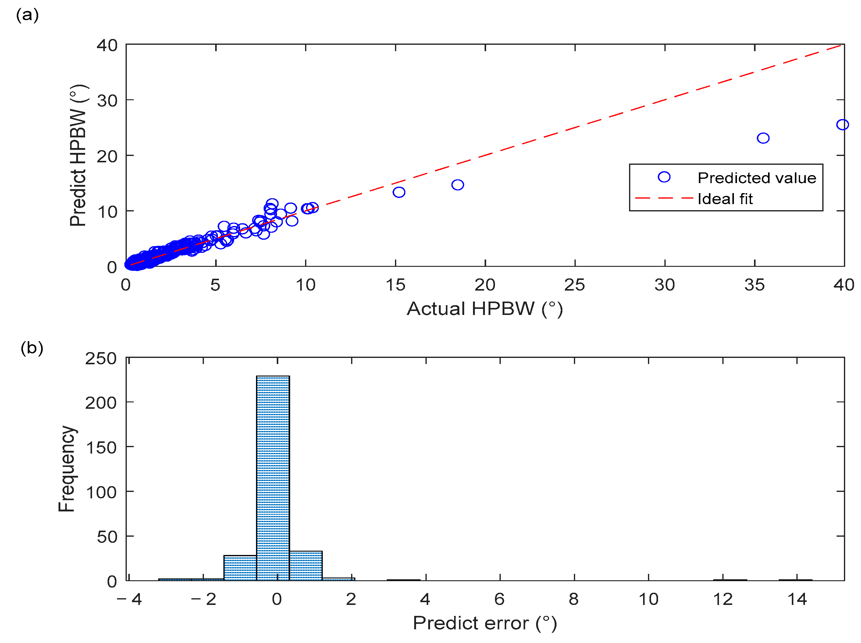 Sensors 25 06762 g006