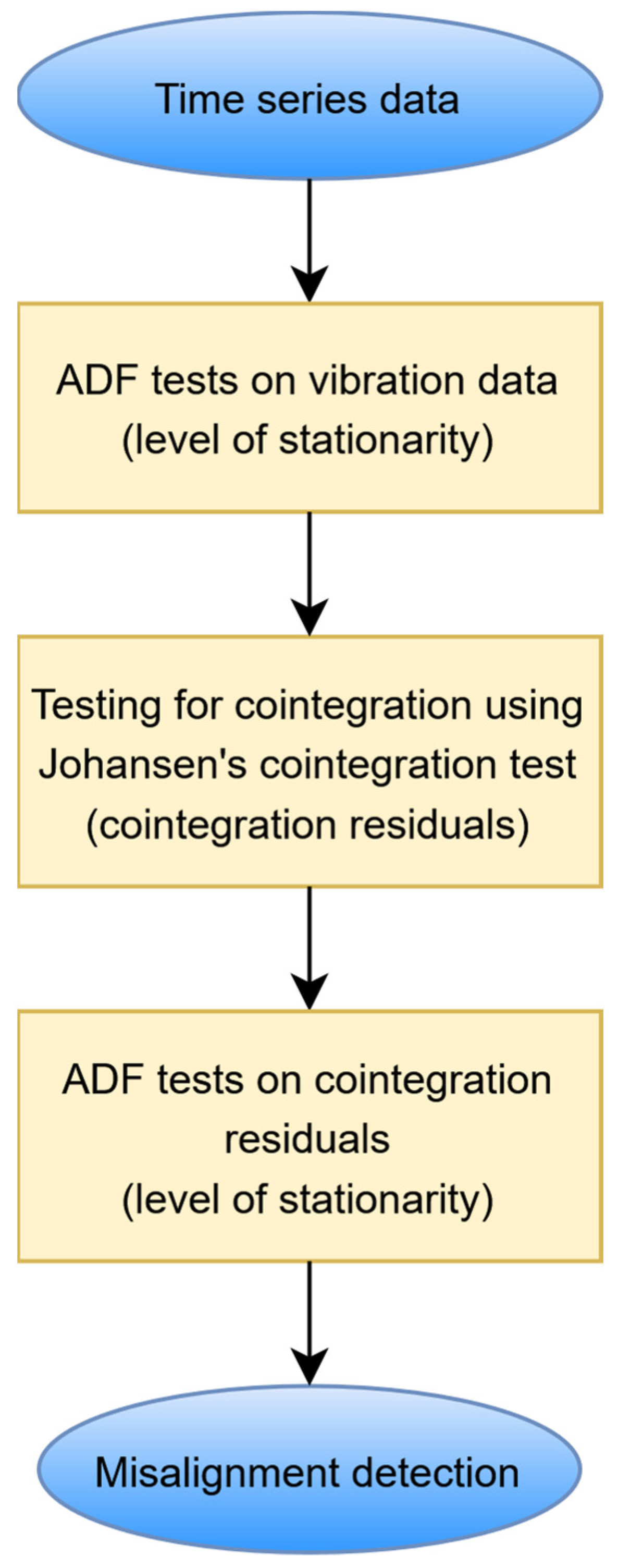 Sensors 25 06764 g001
