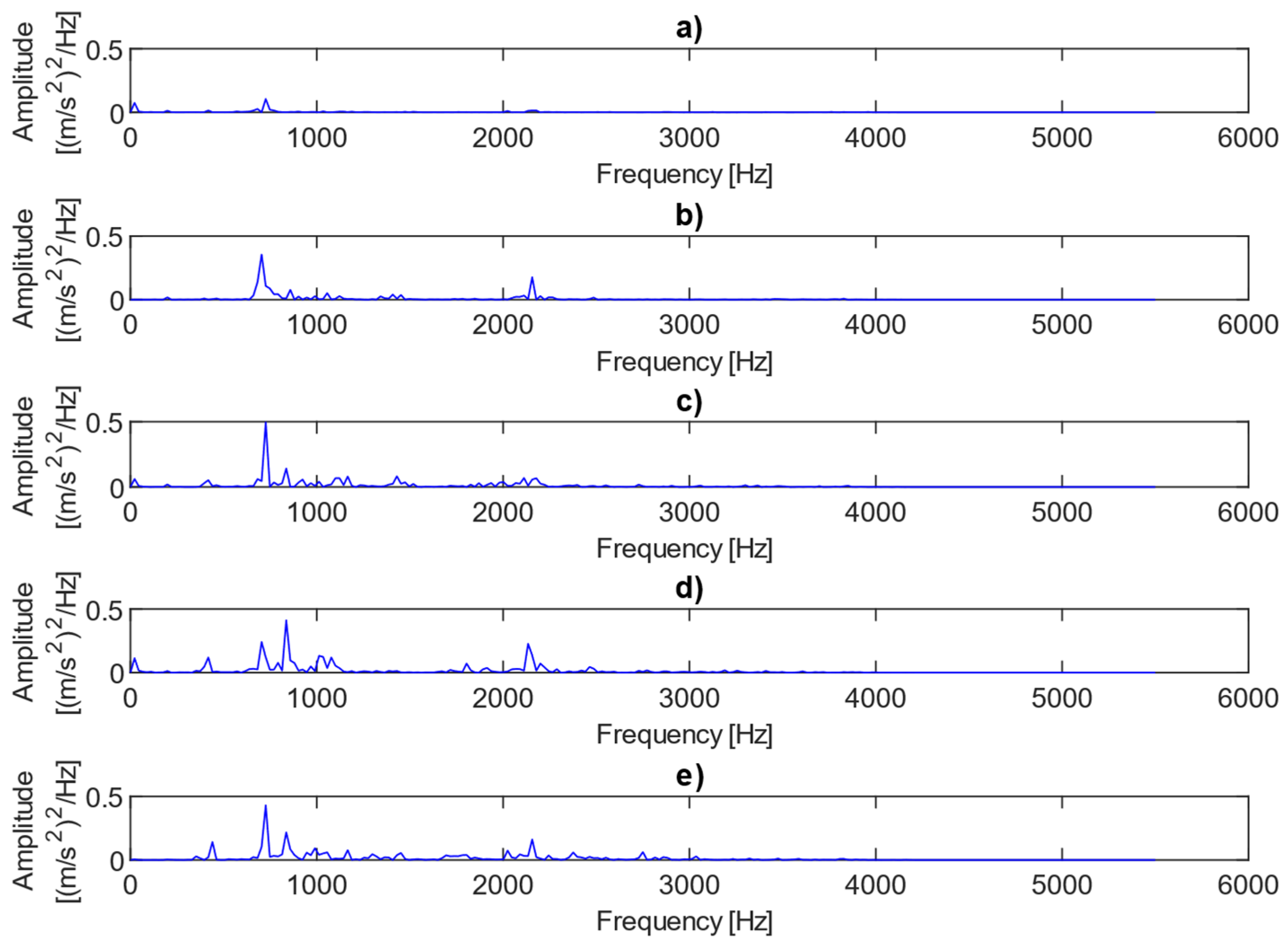 Sensors 25 06764 g004