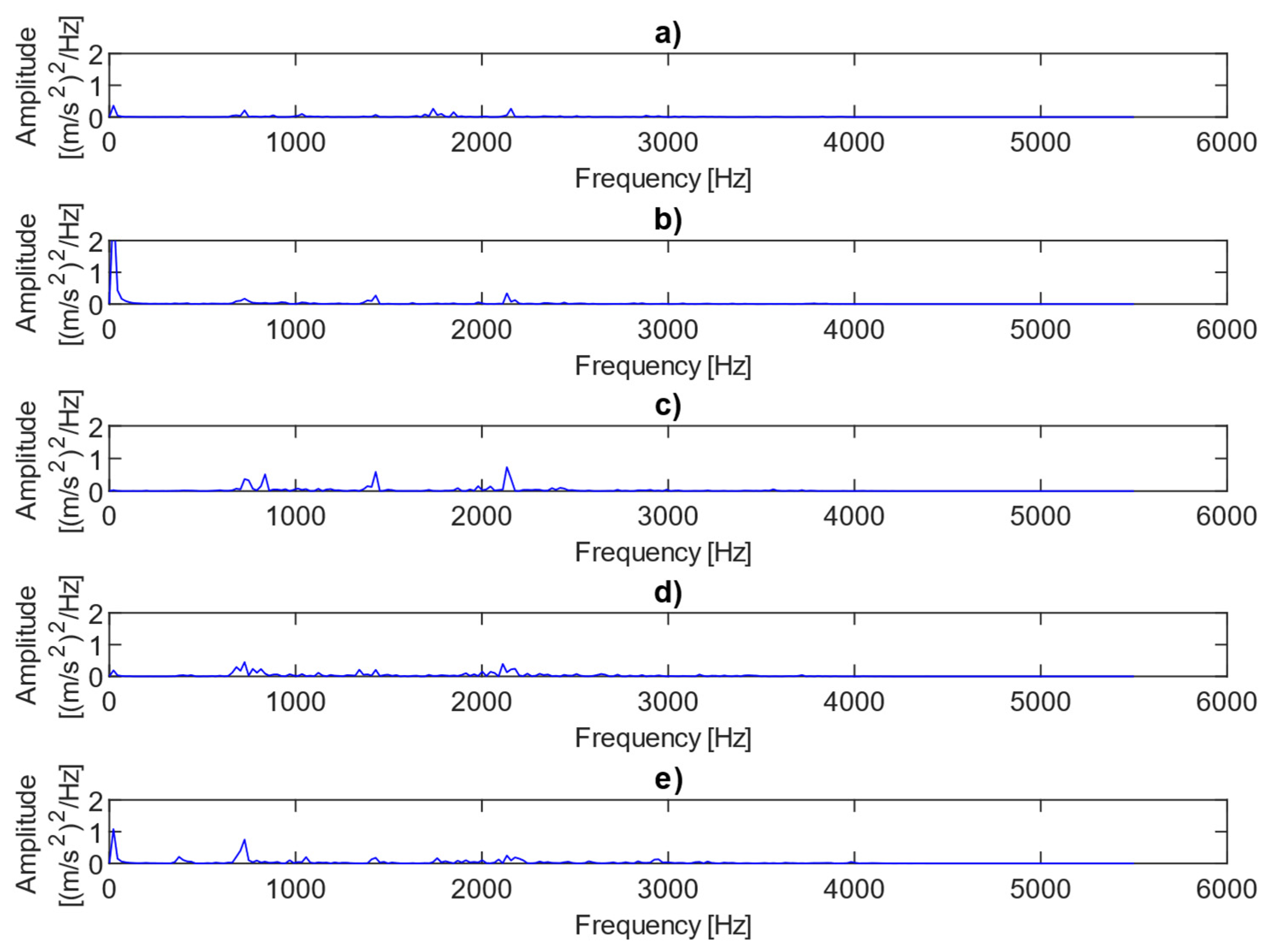 Sensors 25 06764 g005