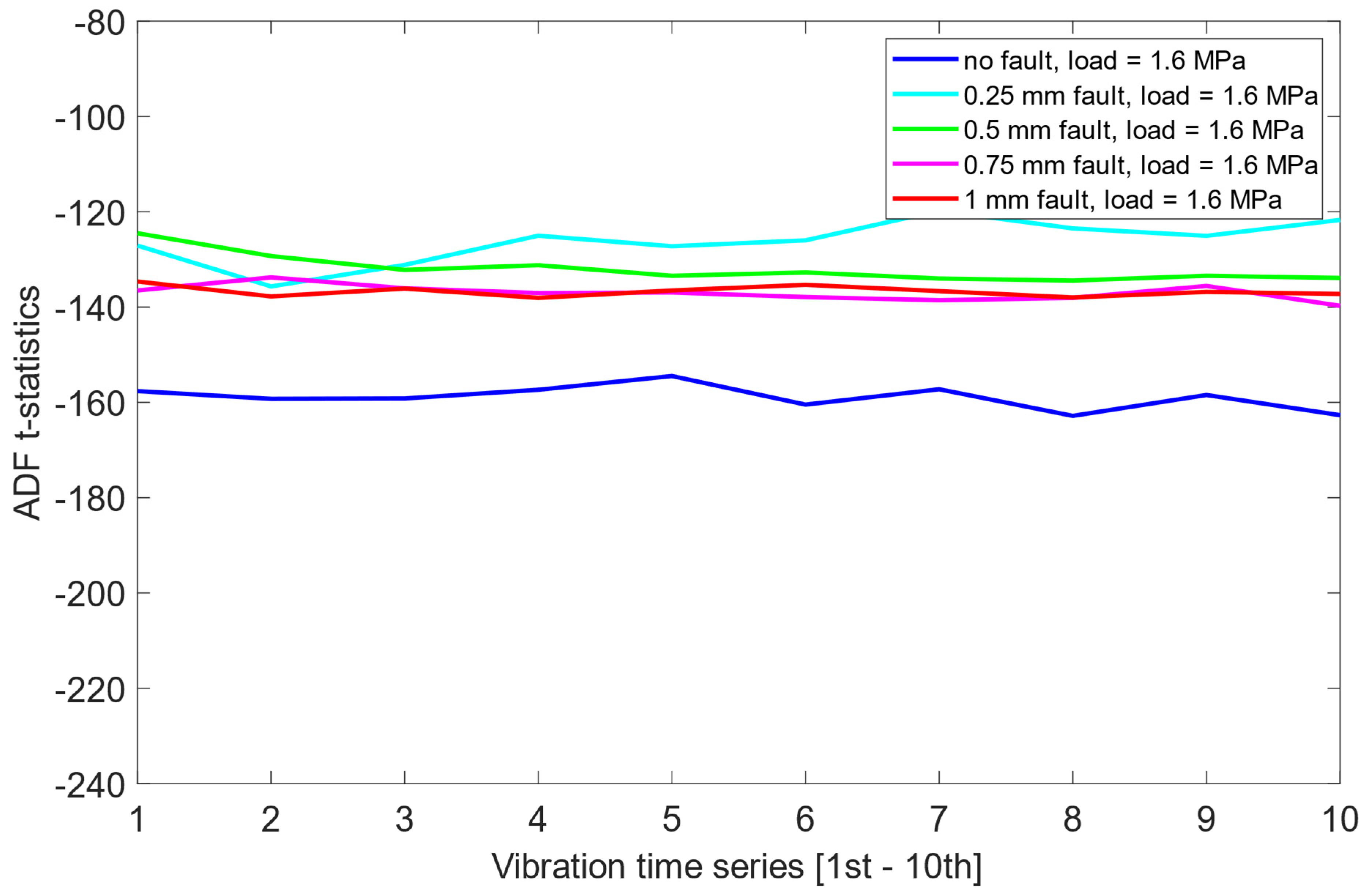 Sensors 25 06764 g006