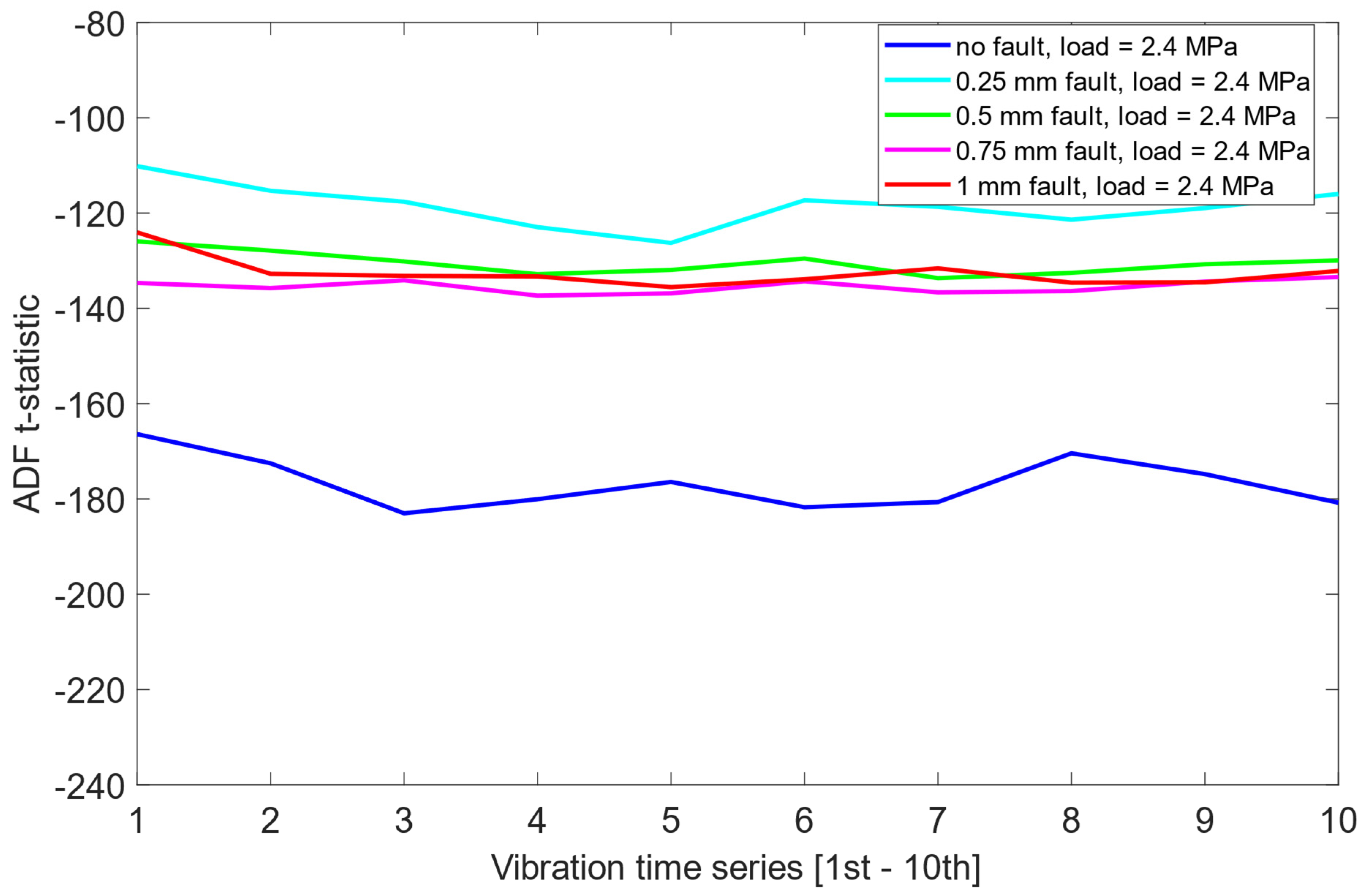 Sensors 25 06764 g008