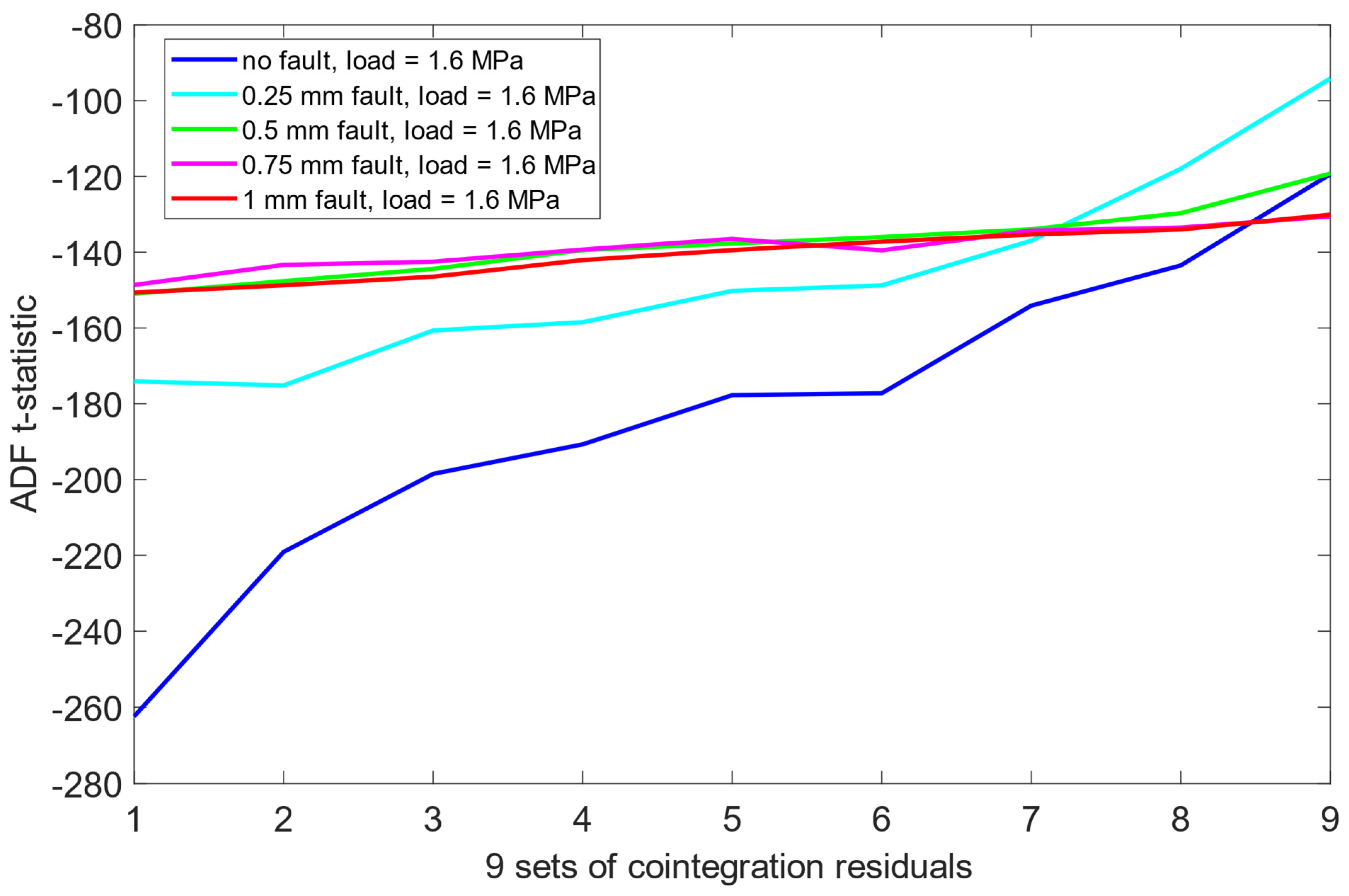 Sensors 25 06764 g012