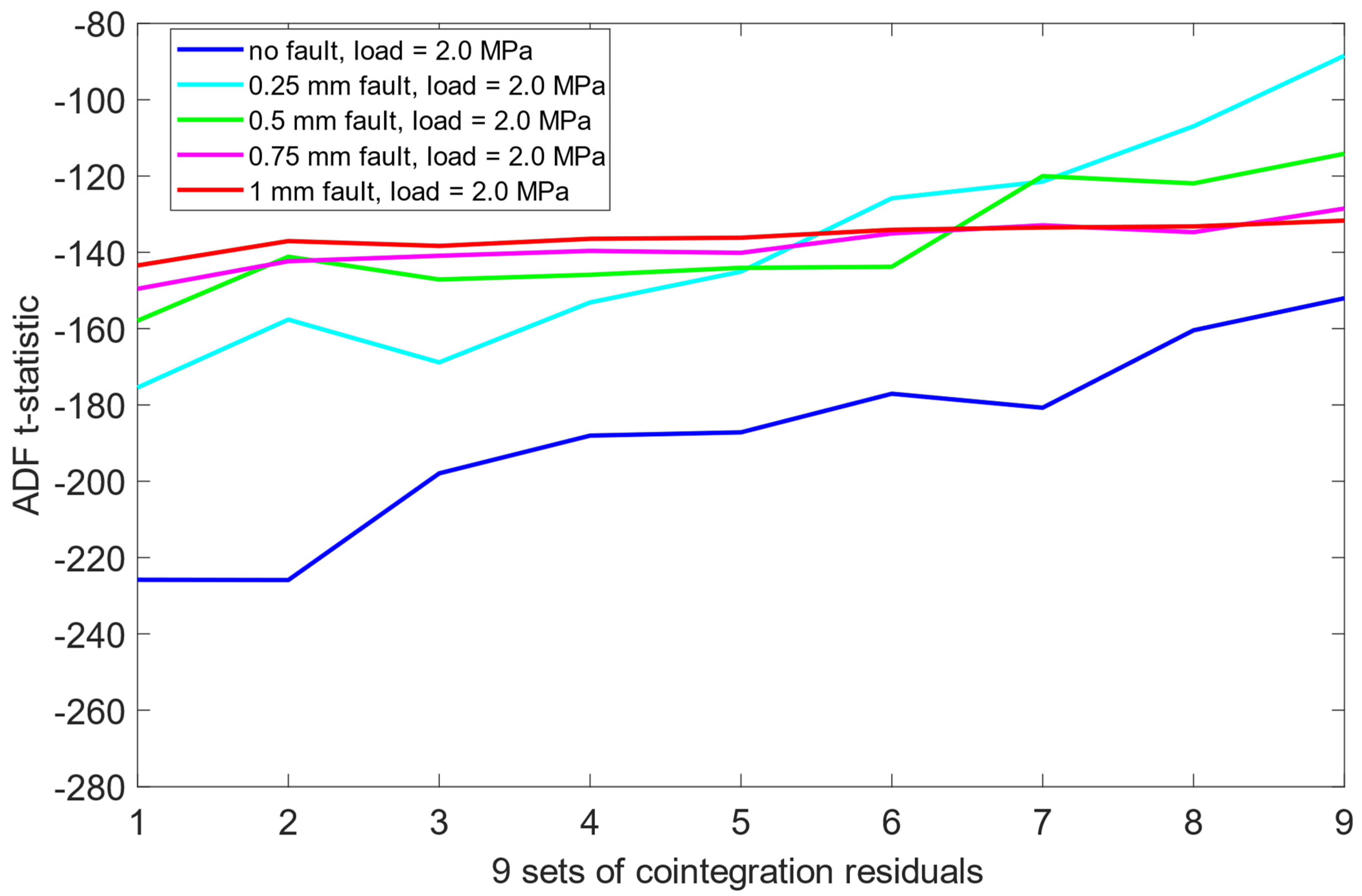 Sensors 25 06764 g013