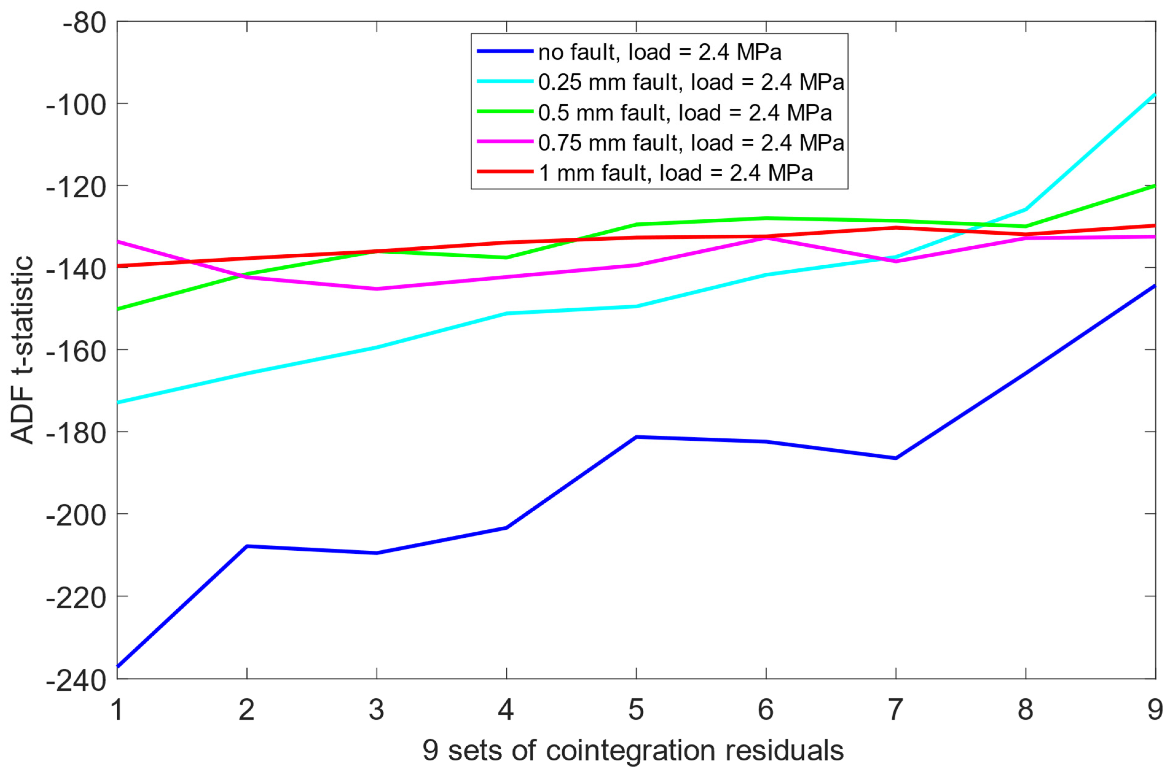 Sensors 25 06764 g014