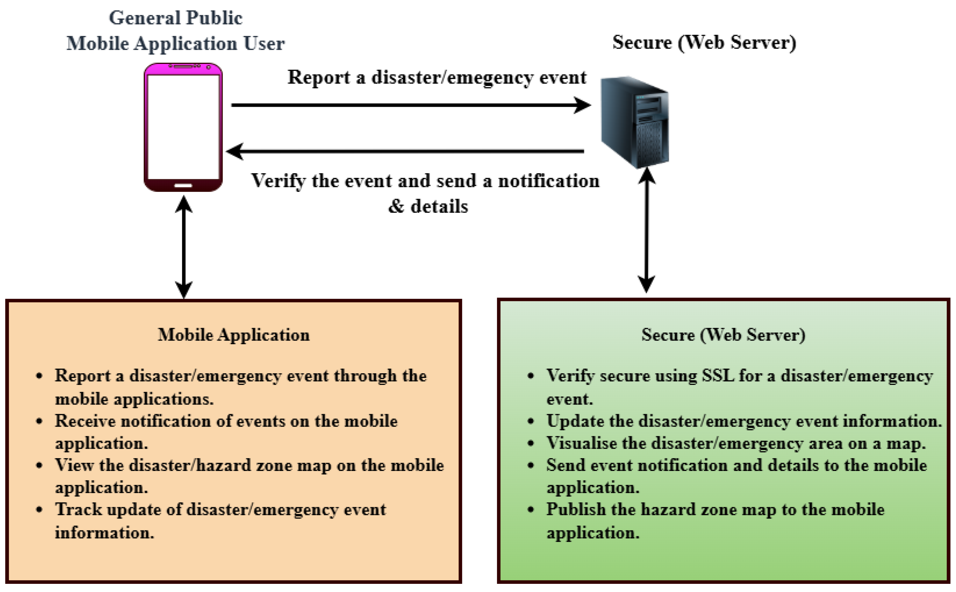 Sensors 25 06766 g001 Sensors 25 06766 g001