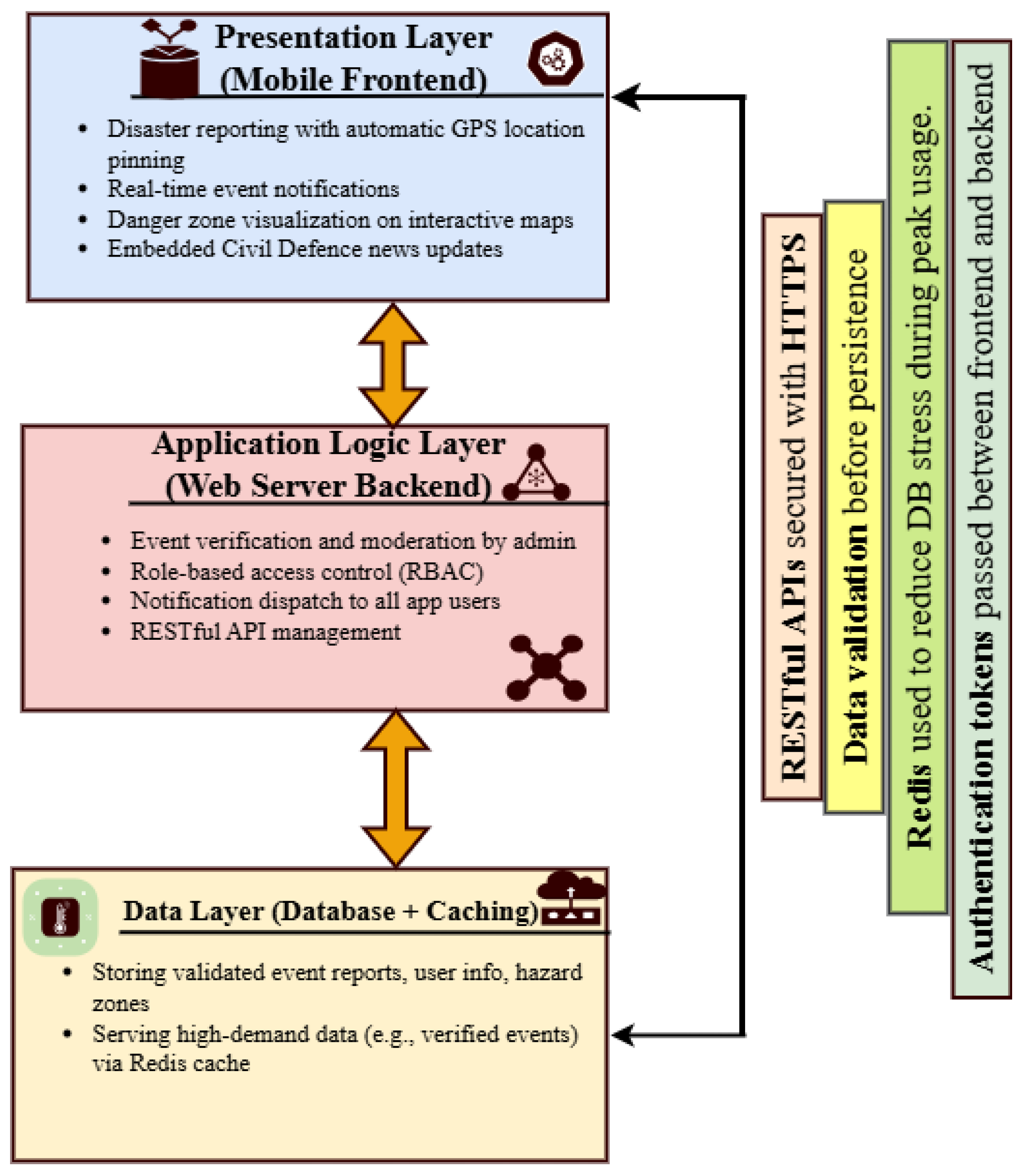 Sensors 25 06766 g002 Sensors 25 06766 g002