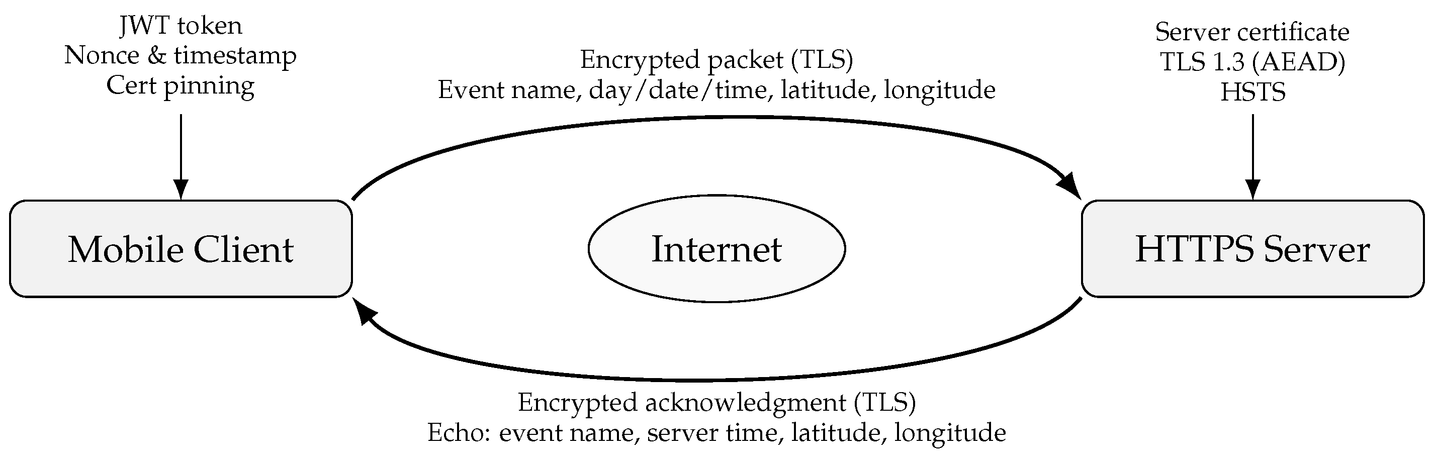 Sensors 25 06766 g003 Sensors 25 06766 g003