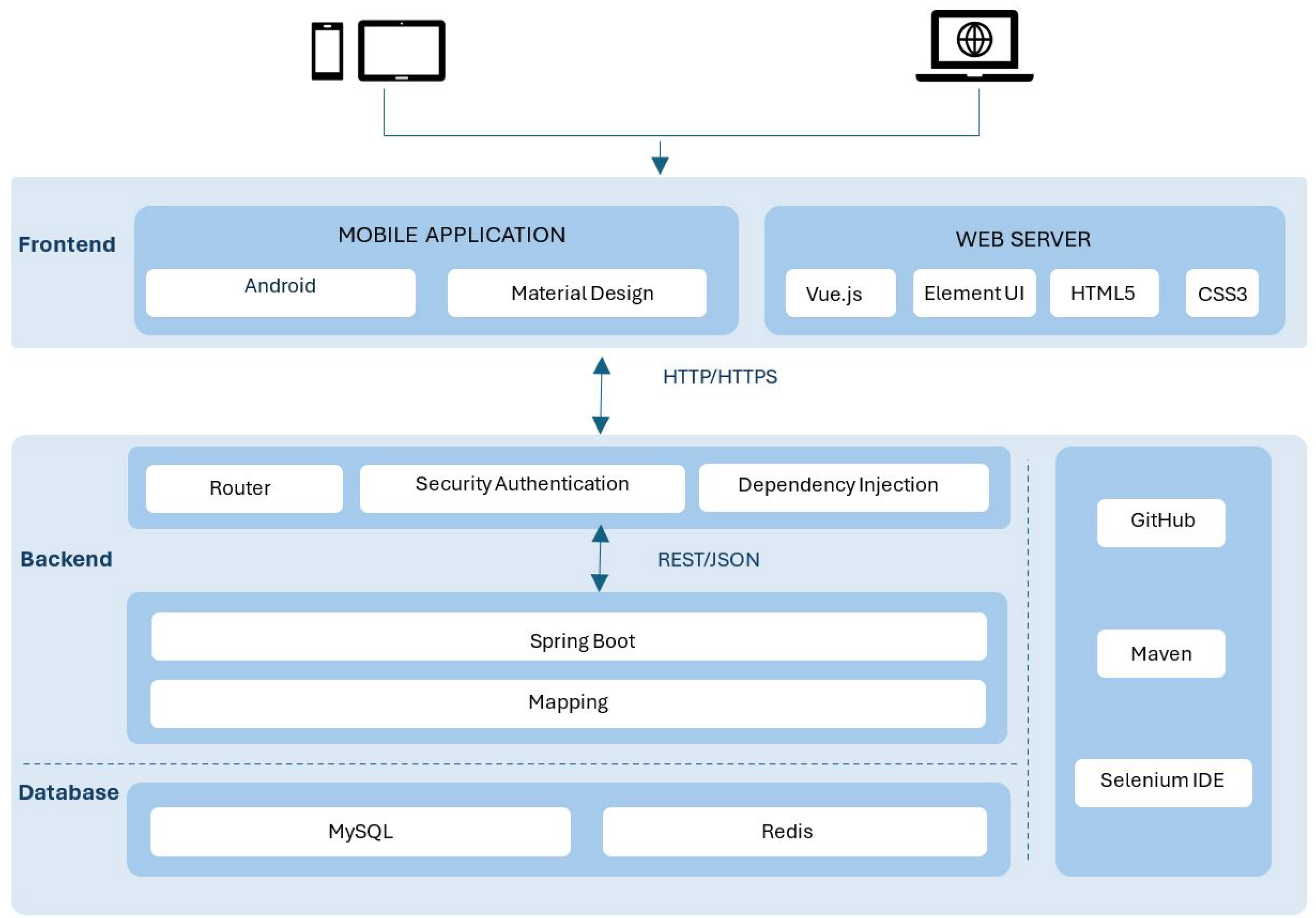 Sensors 25 06766 g004 Sensors 25 06766 g004