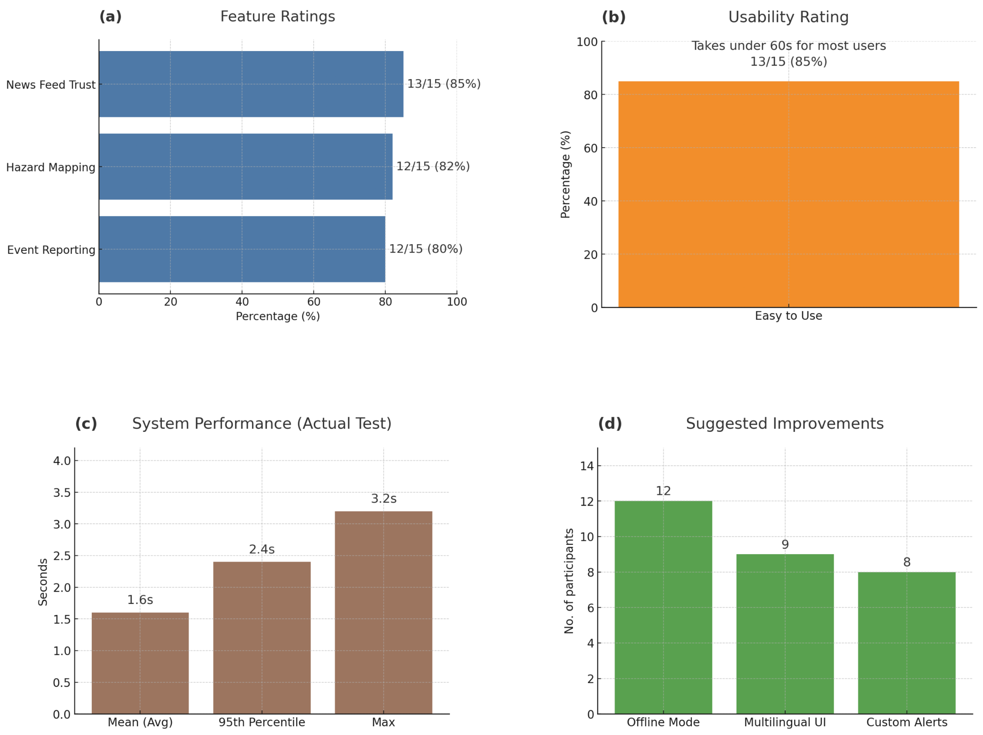 Sensors 25 06766 g013 Sensors 25 06766 g013