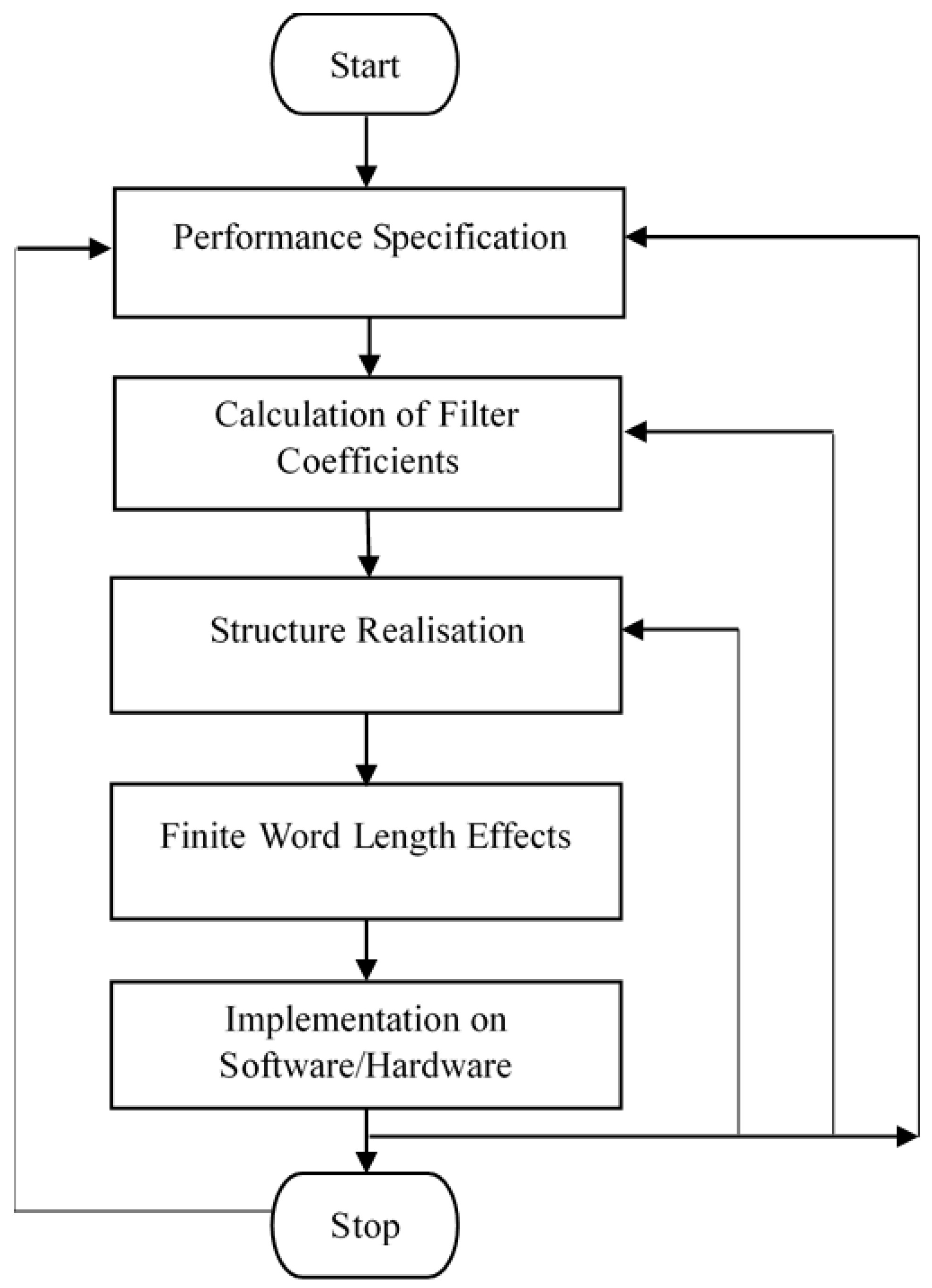 Sensors 25 06770 g002