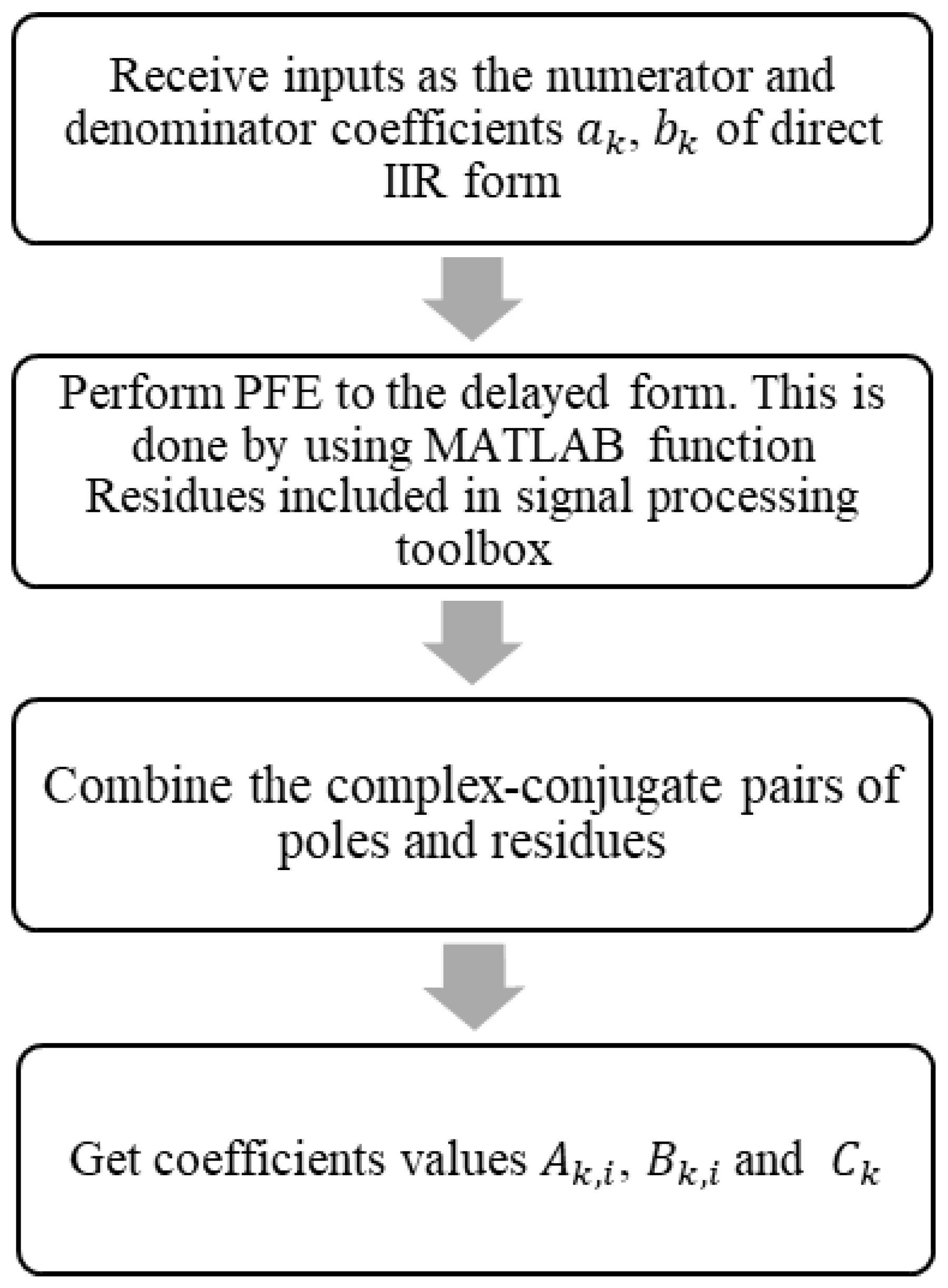 Sensors 25 06770 g003