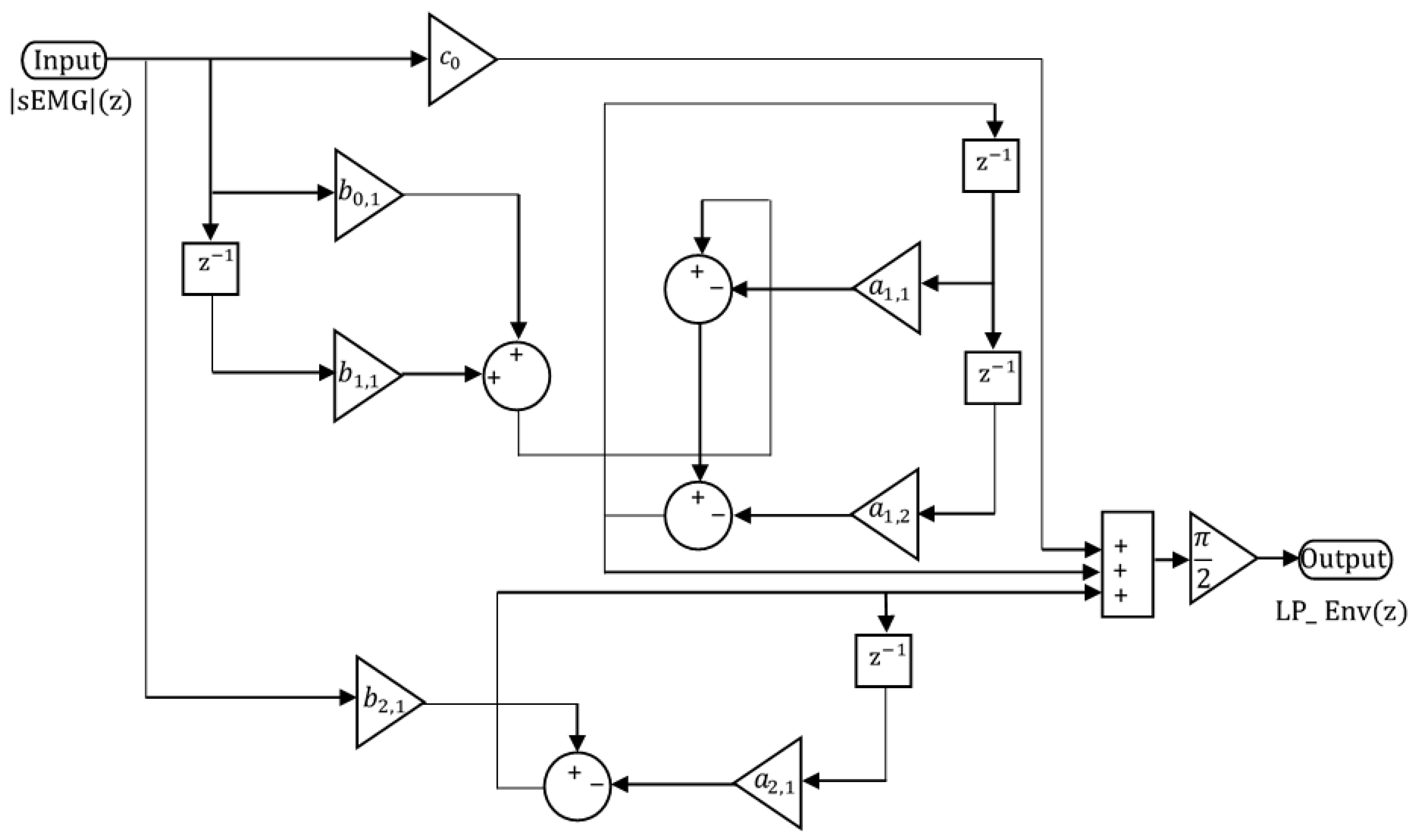 Sensors 25 06770 g004