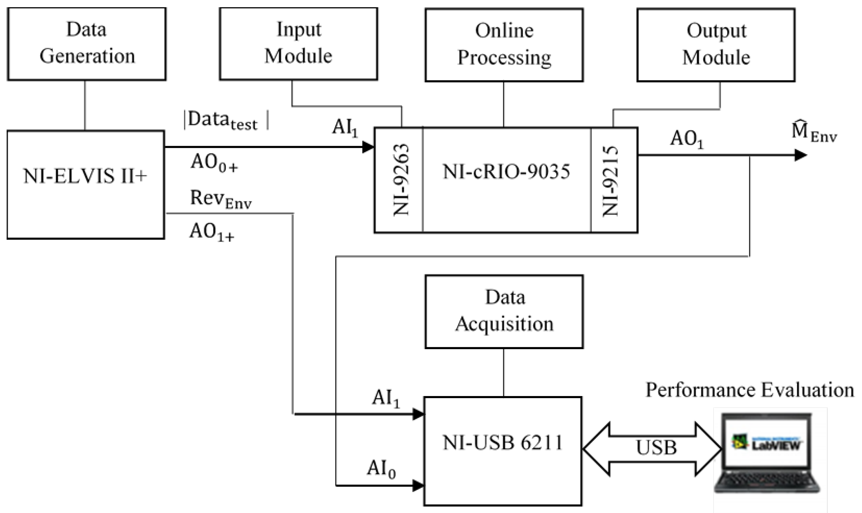 Sensors 25 06770 g005