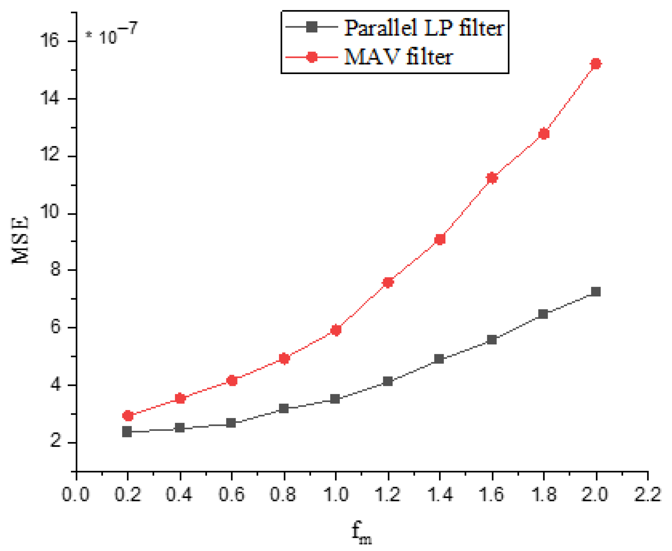 Sensors 25 06770 g009