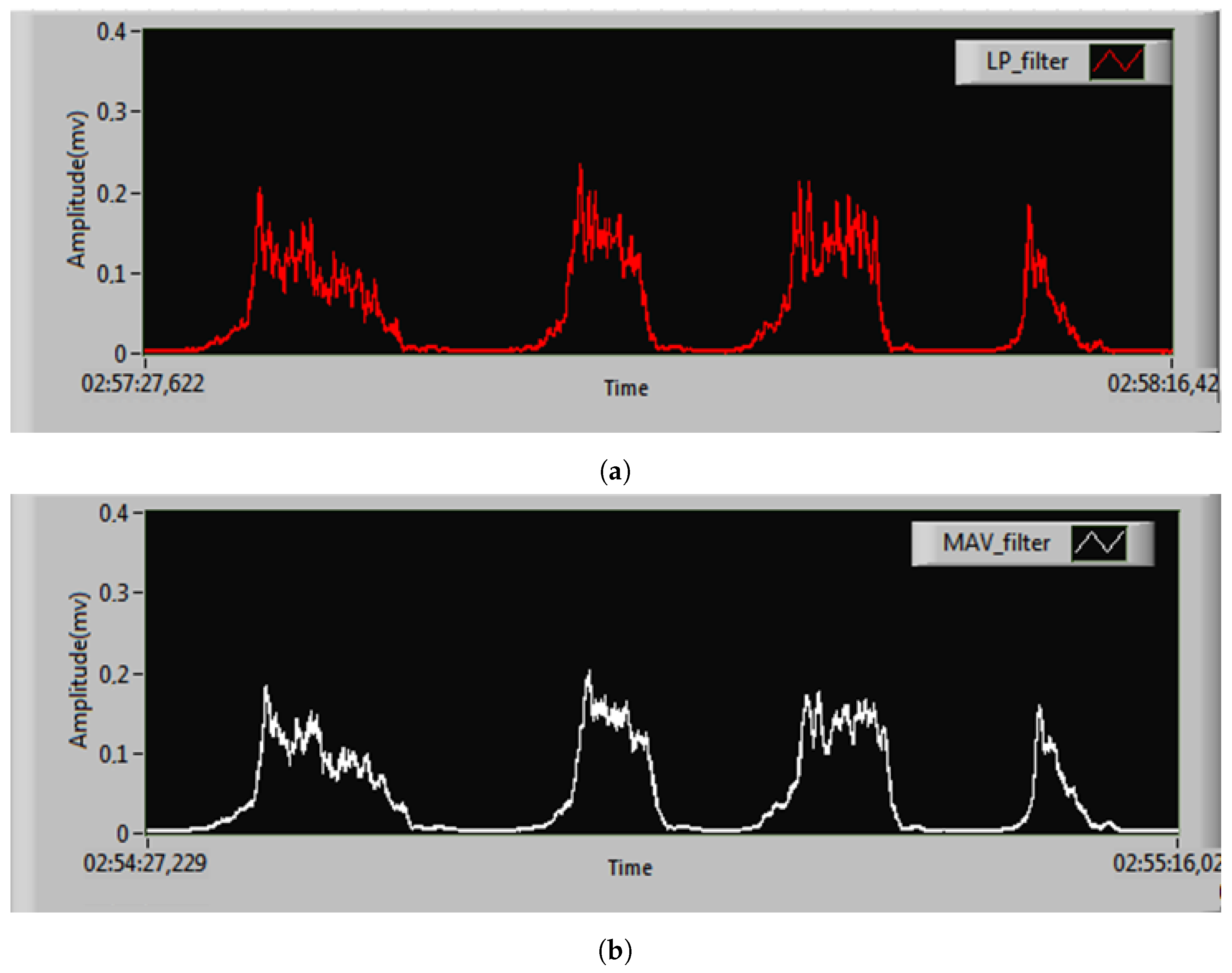 Sensors 25 06770 g012