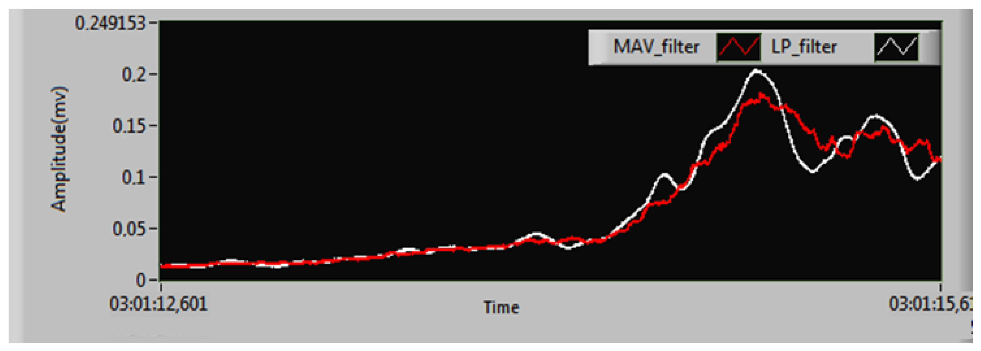 Sensors 25 06770 g013