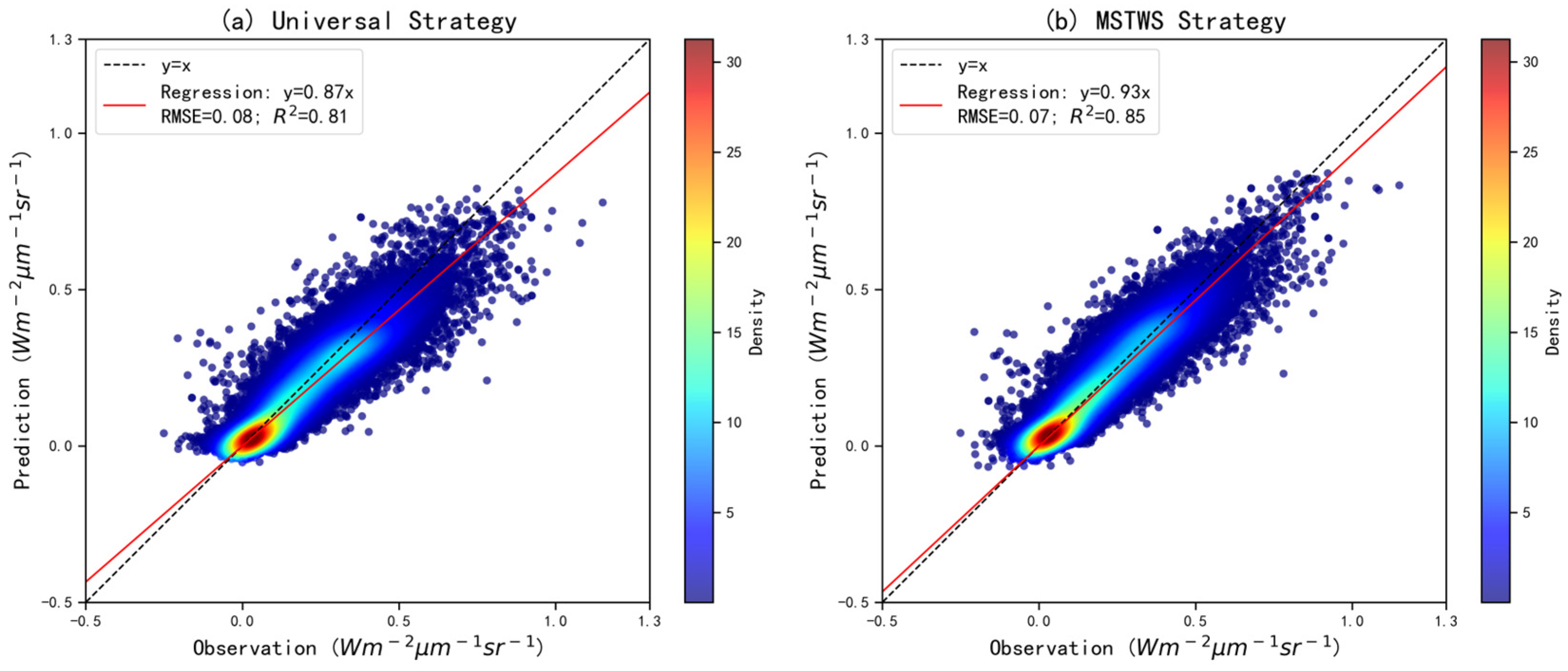 Sensors 25 06771 g005 Sensors 25 06771 g005
