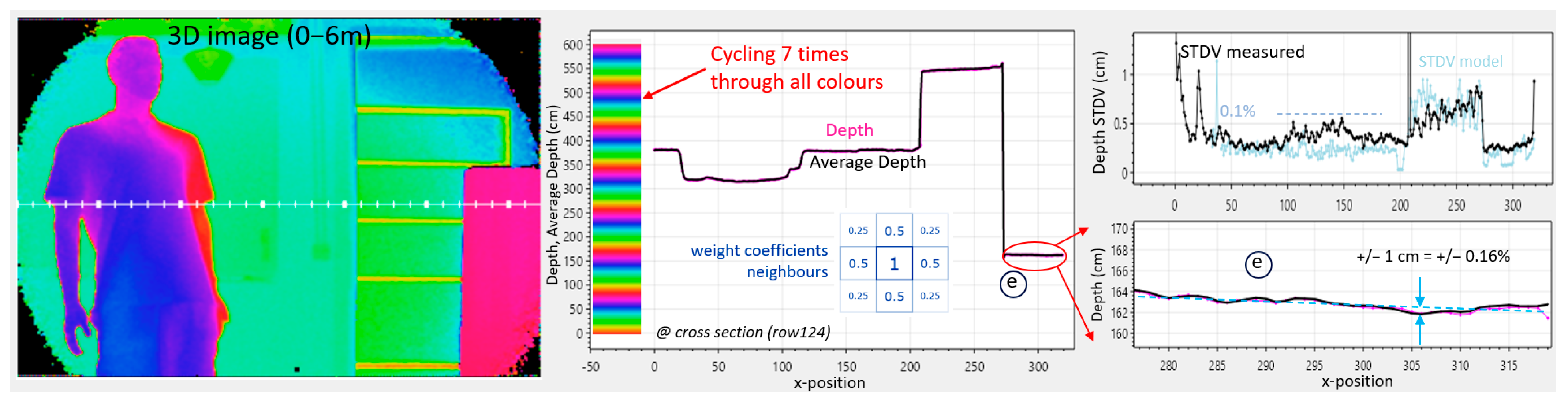Sensors 25 06772 g013