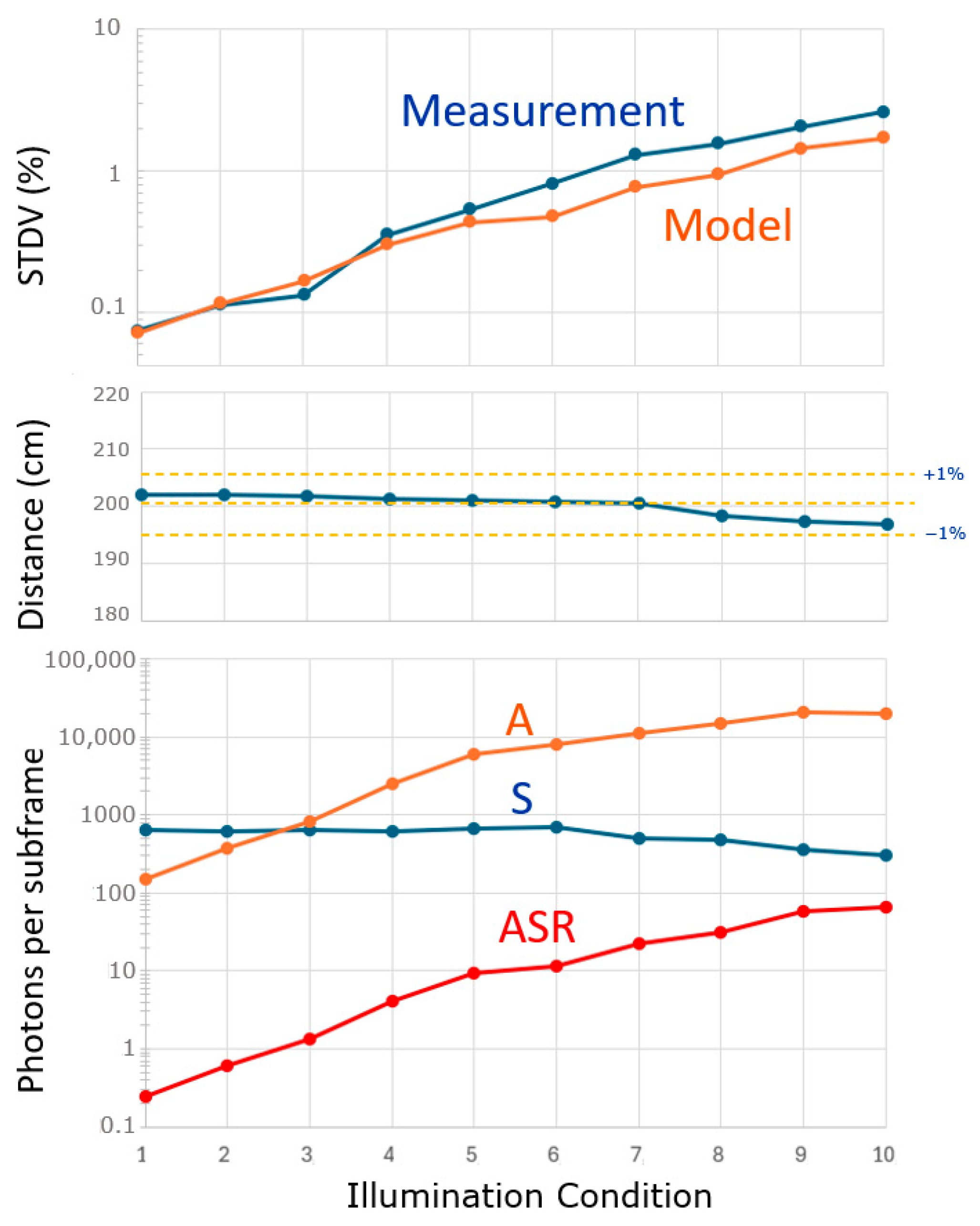 Sensors 25 06772 g016