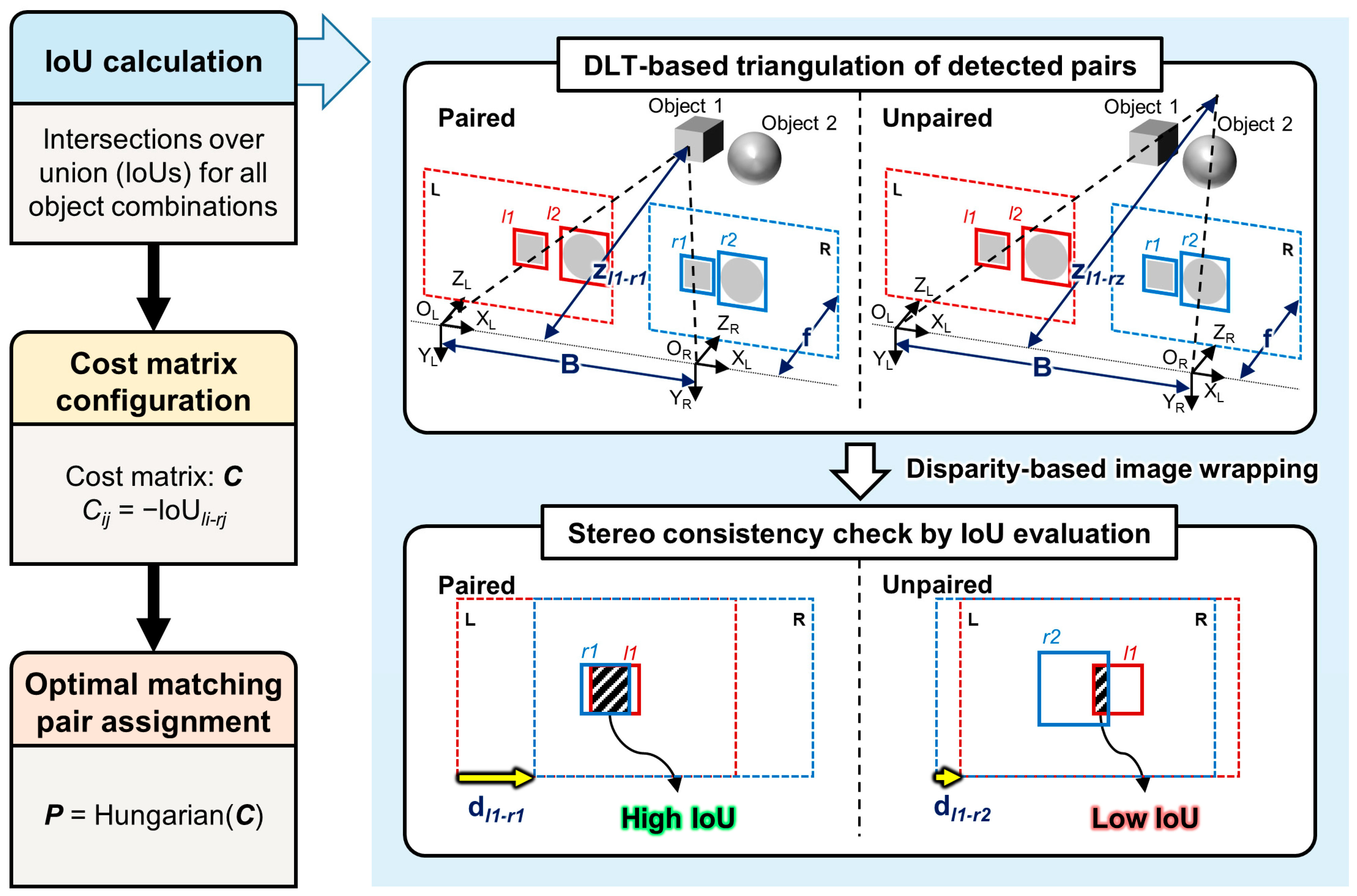 Sensors 25 06773 g002