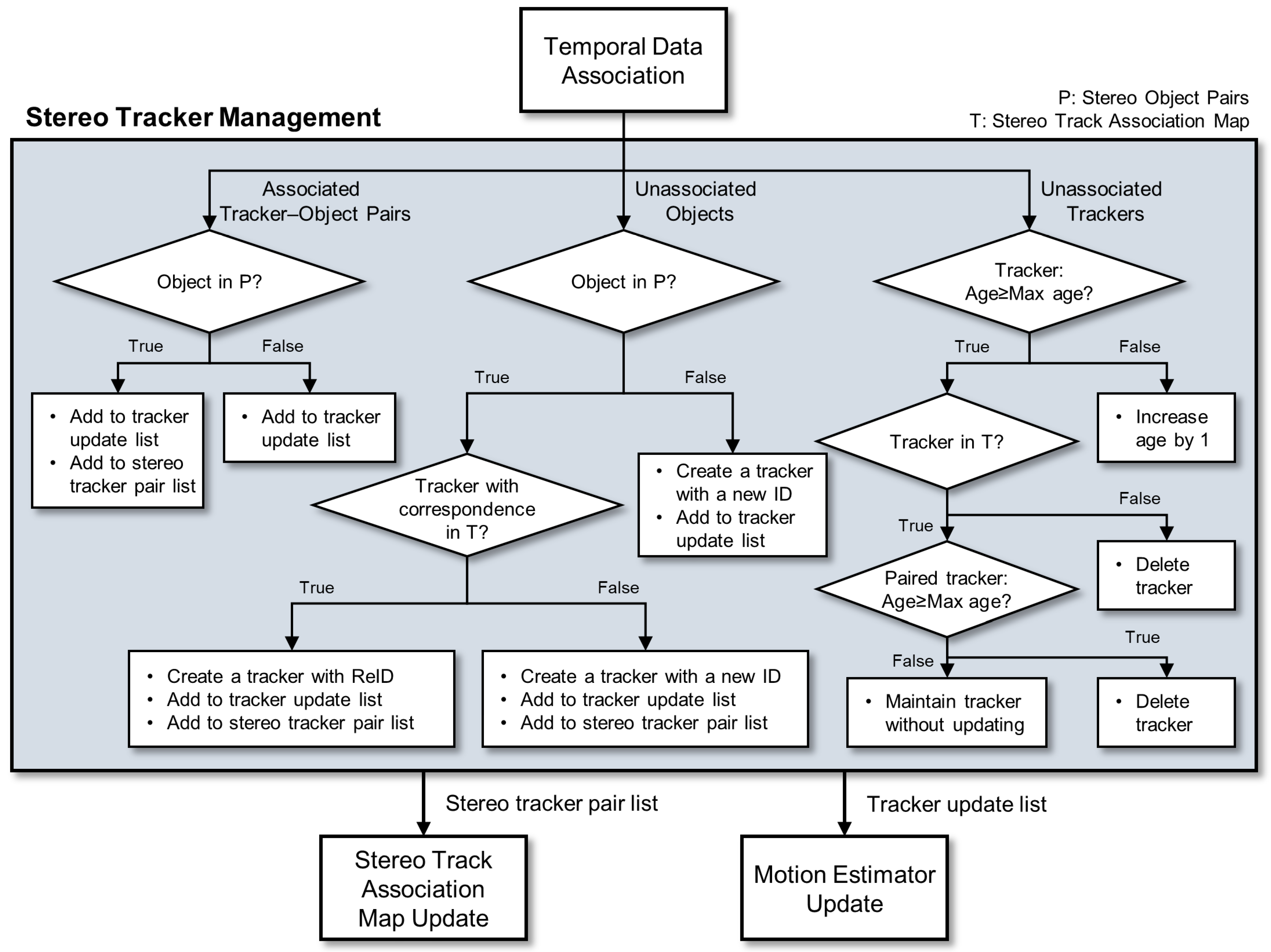 Sensors 25 06773 g003